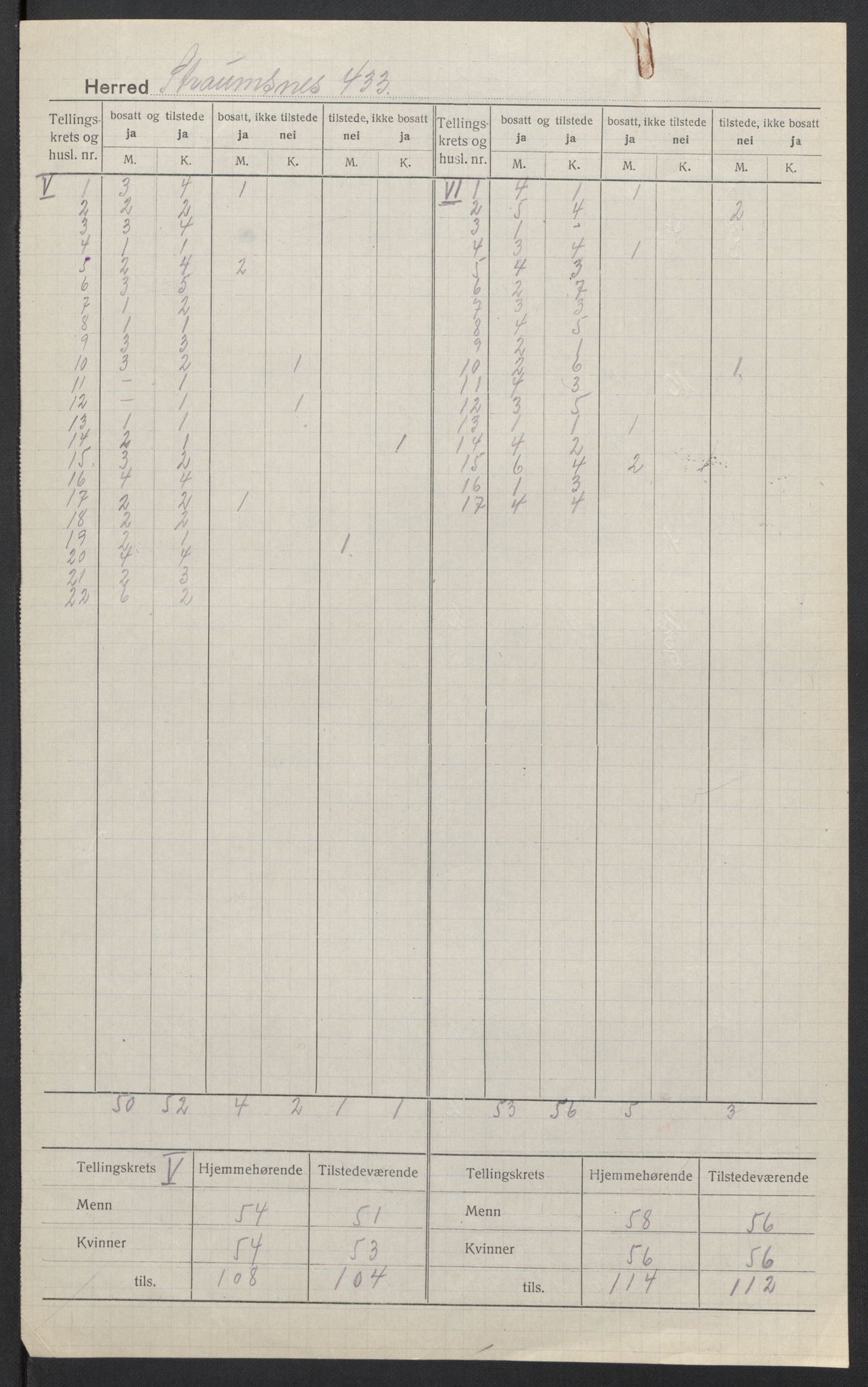 SAT, 1920 census for Straumsnes, 1920, p. 5