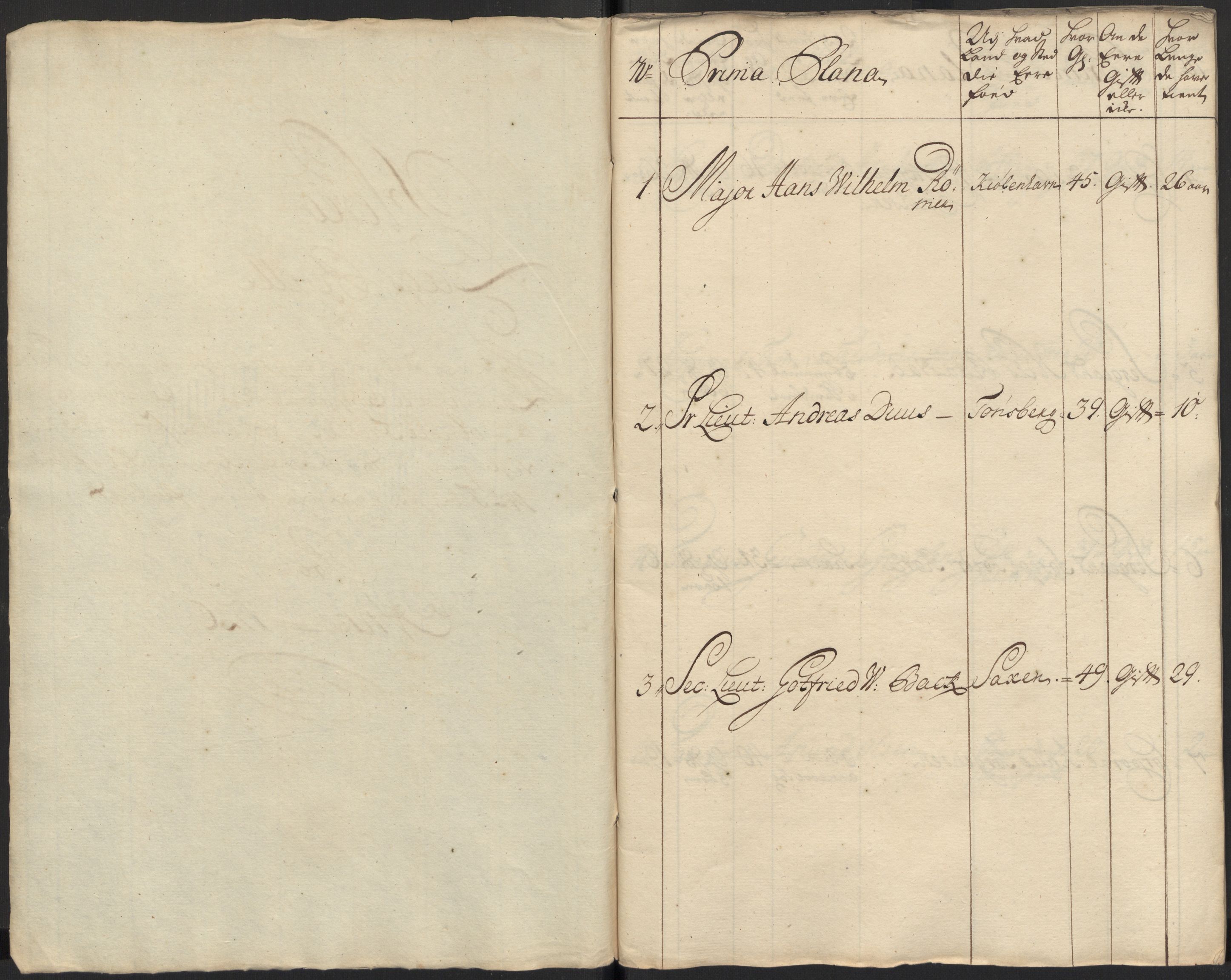 Rentekammeret inntil 1814, Realistisk ordnet avdeling, AV/RA-EA-4070/Ki/L0015: [S14]: Hovedlegdsruller, 1726, p. 3