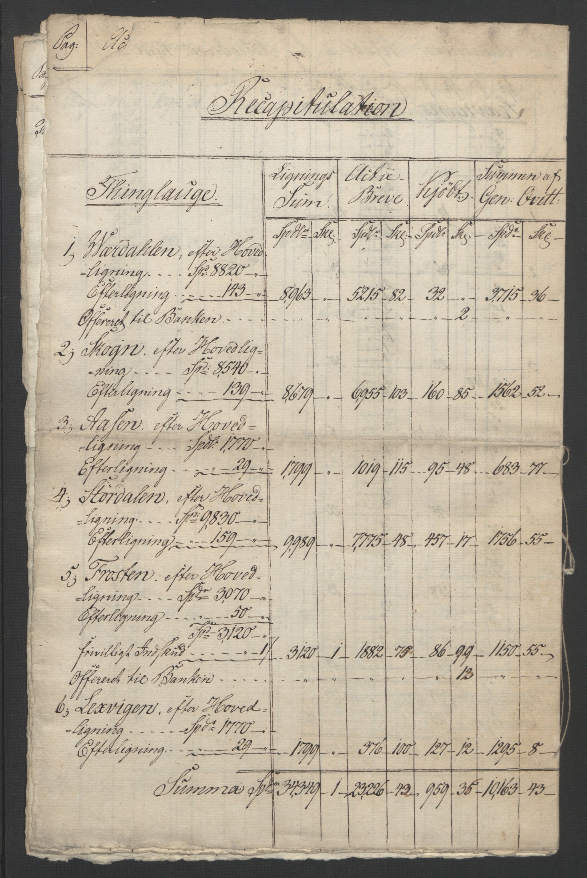 Sølvskatten 1816, NOBA/SOLVSKATTEN/A/L0055: Bind 56: Stjør- og Verdal fogderi, 1816-1822, p. 8