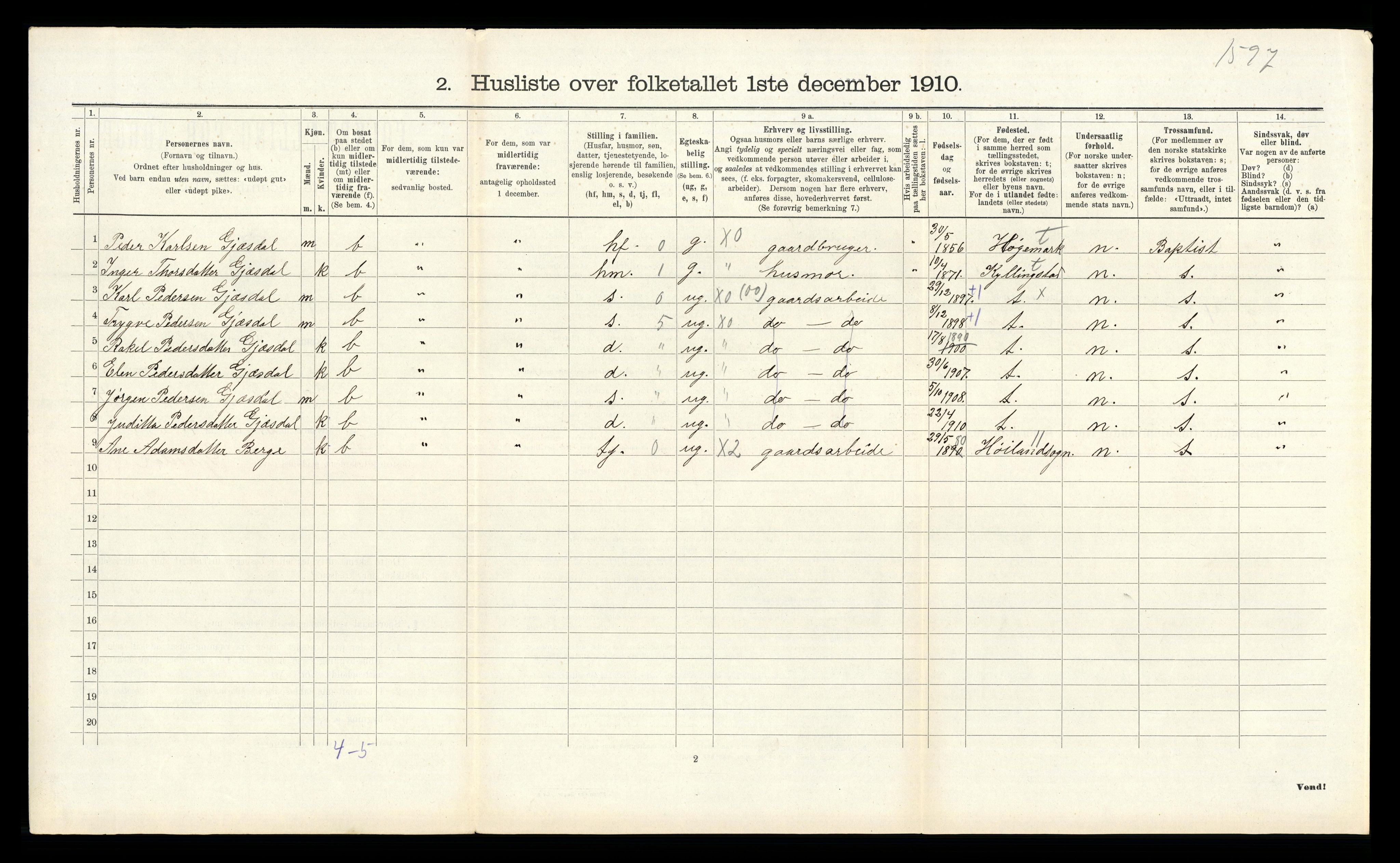 RA, 1910 census for Gjesdal, 1910, p. 445