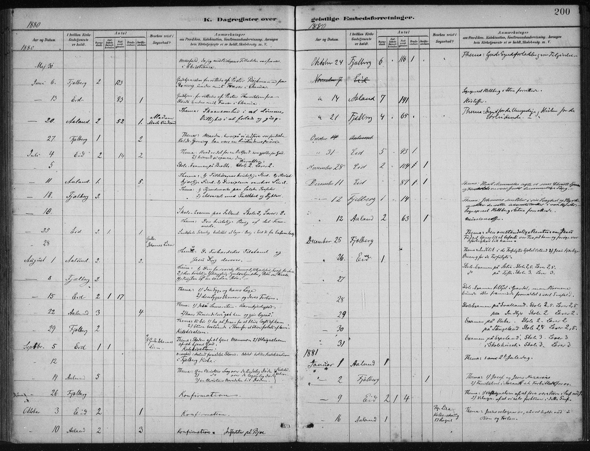 Fjelberg sokneprestembete, SAB/A-75201/H/Haa: Parish register (official) no. B  1, 1879-1919, p. 200