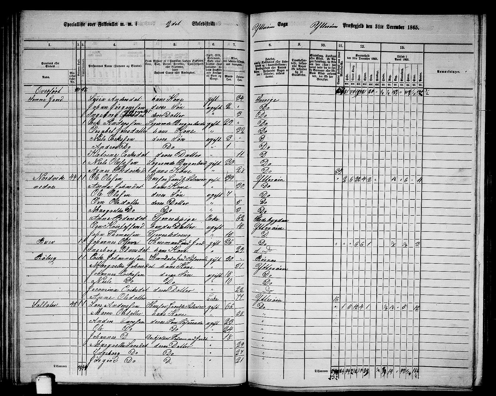 RA, 1865 census for Ytterøy, 1865, p. 47