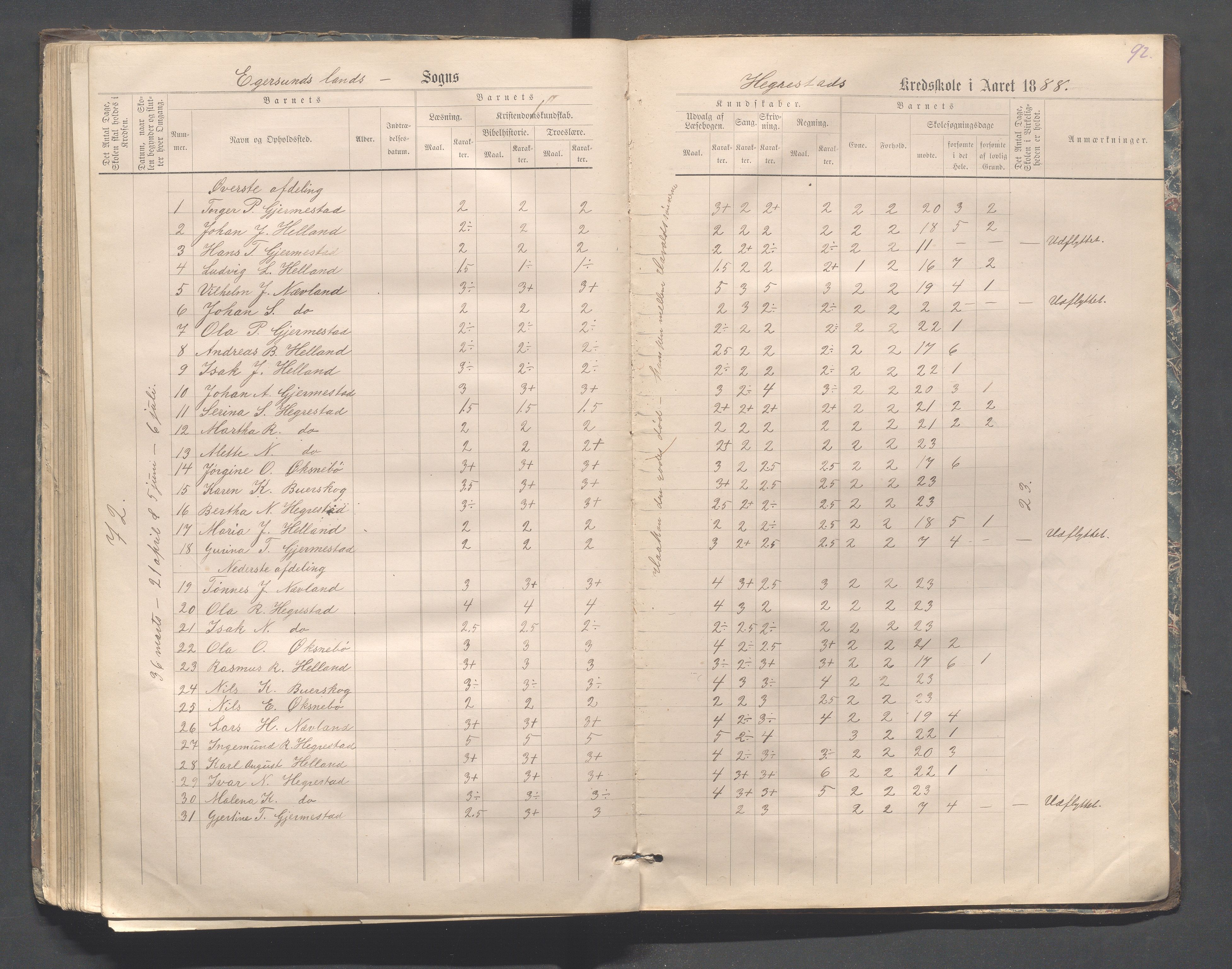 Eigersund kommune (Herredet) - Skolekommisjonen/skolestyret, IKAR/K-100453/Jb/L0006: Skoleprotokoll - Hegrestad og Helvik skoler, 1878-1888, p. 92