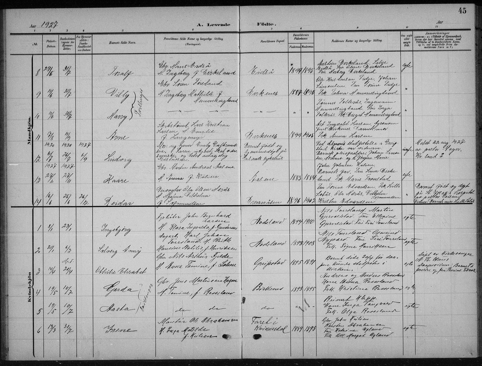 Søgne sokneprestkontor, SAK/1111-0037/F/Fb/Fba/L0005: Parish register (copy) no. B 5, 1904-1936, p. 45