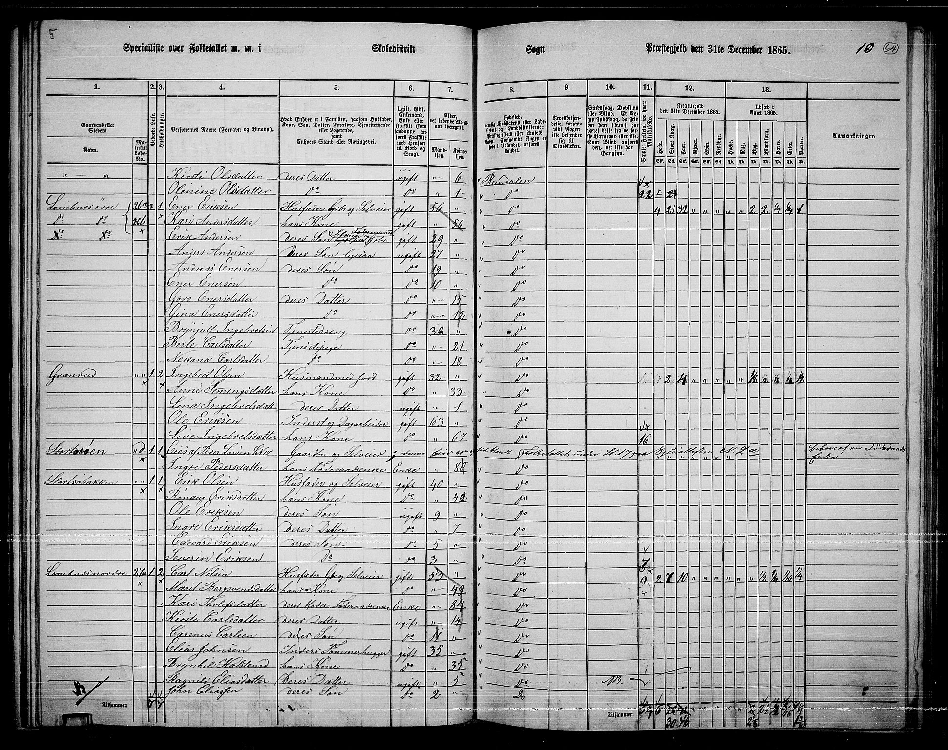 RA, 1865 census for Rendalen, 1865, p. 57