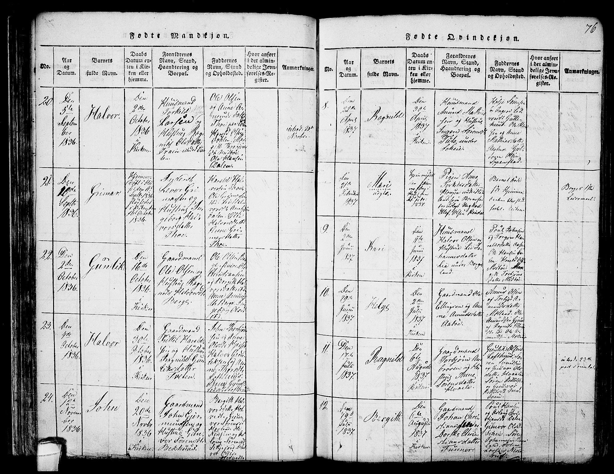 Hjartdal kirkebøker, SAKO/A-270/F/Fa/L0007: Parish register (official) no. I 7, 1815-1843, p. 76