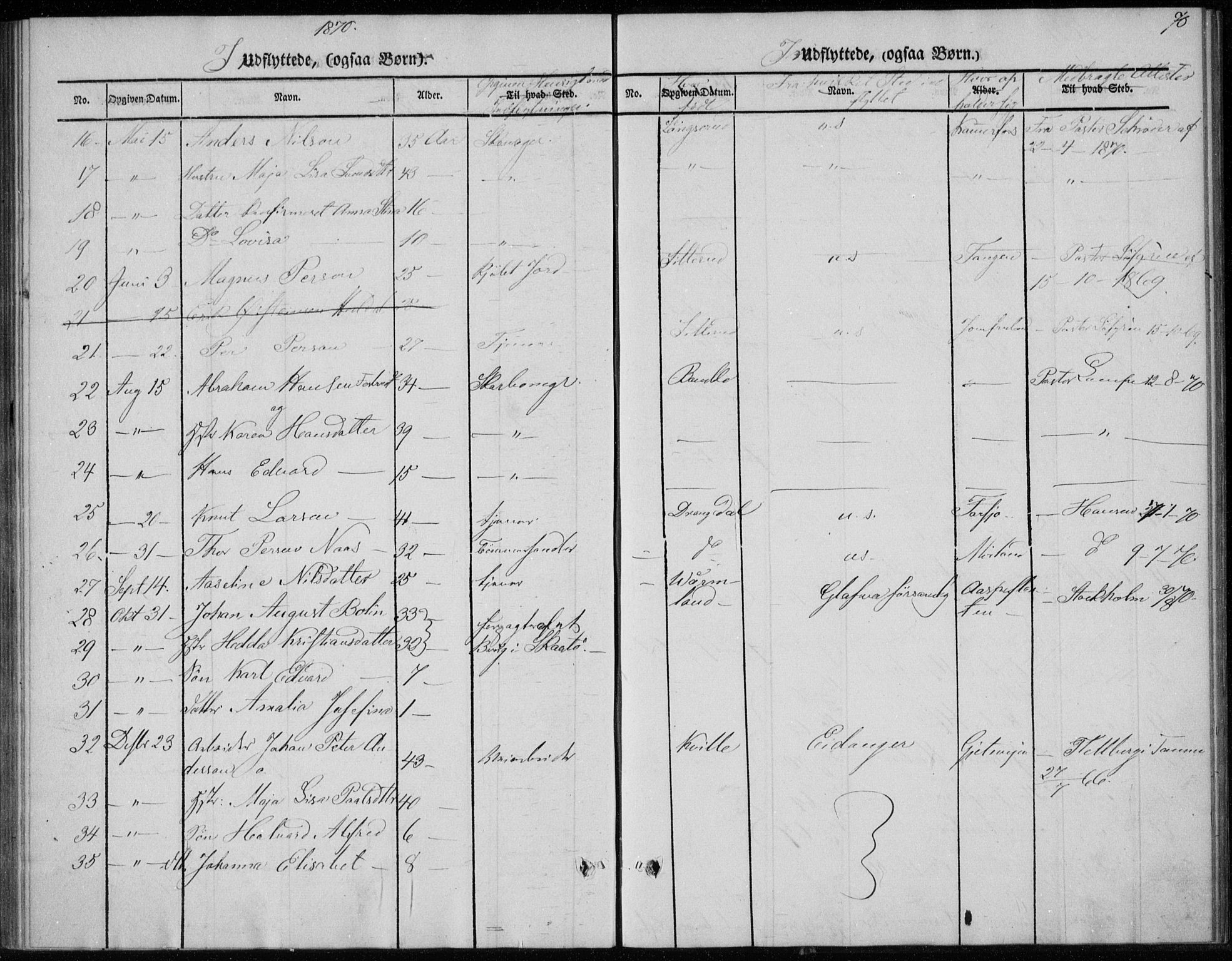 Sannidal kirkebøker, SAKO/A-296/F/Fa/L0013: Parish register (official) no. 13, 1854-1873, p. 70