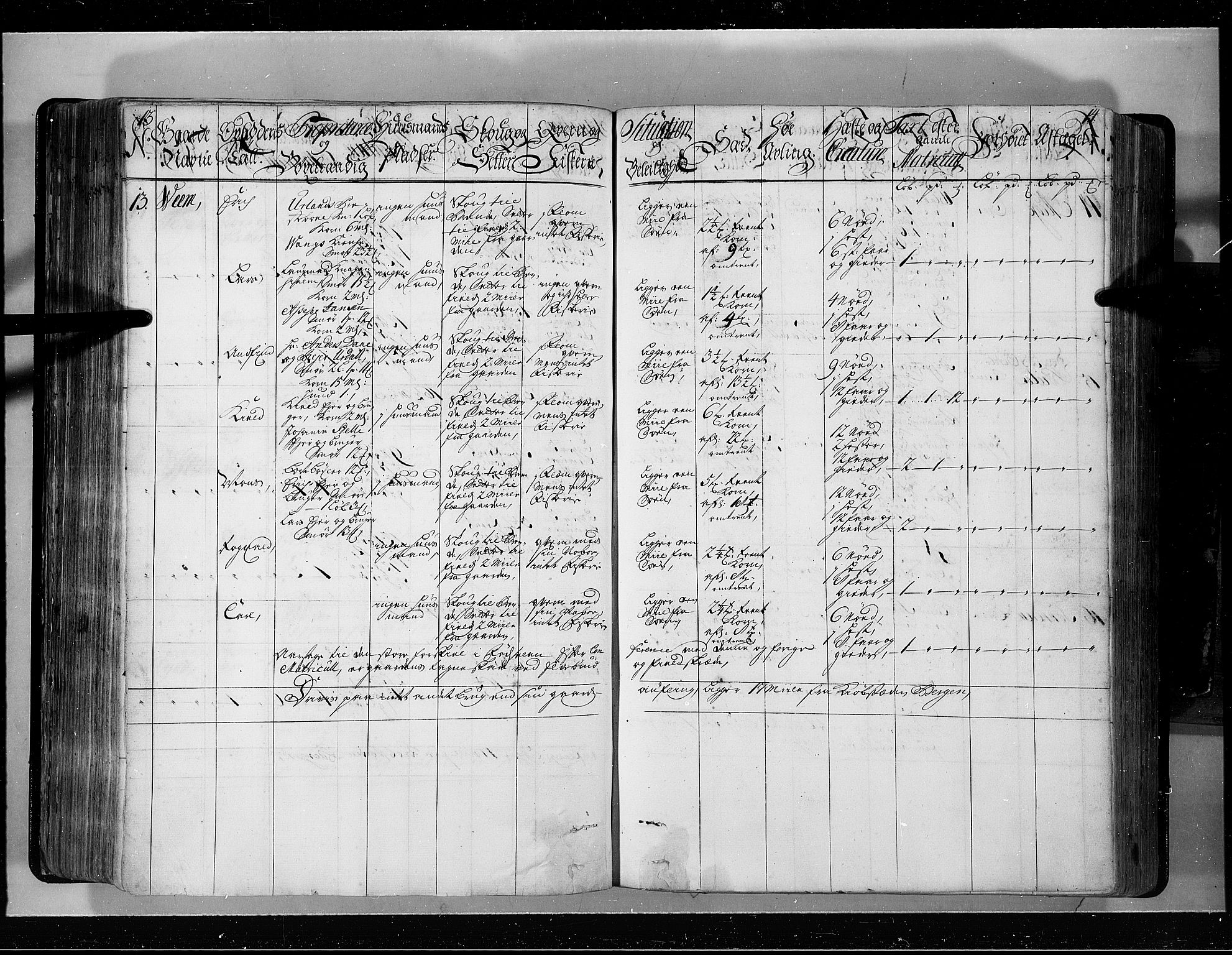 Rentekammeret inntil 1814, Realistisk ordnet avdeling, AV/RA-EA-4070/N/Nb/Nbf/L0143: Ytre og Indre Sogn eksaminasjonsprotokoll, 1723, p. 209