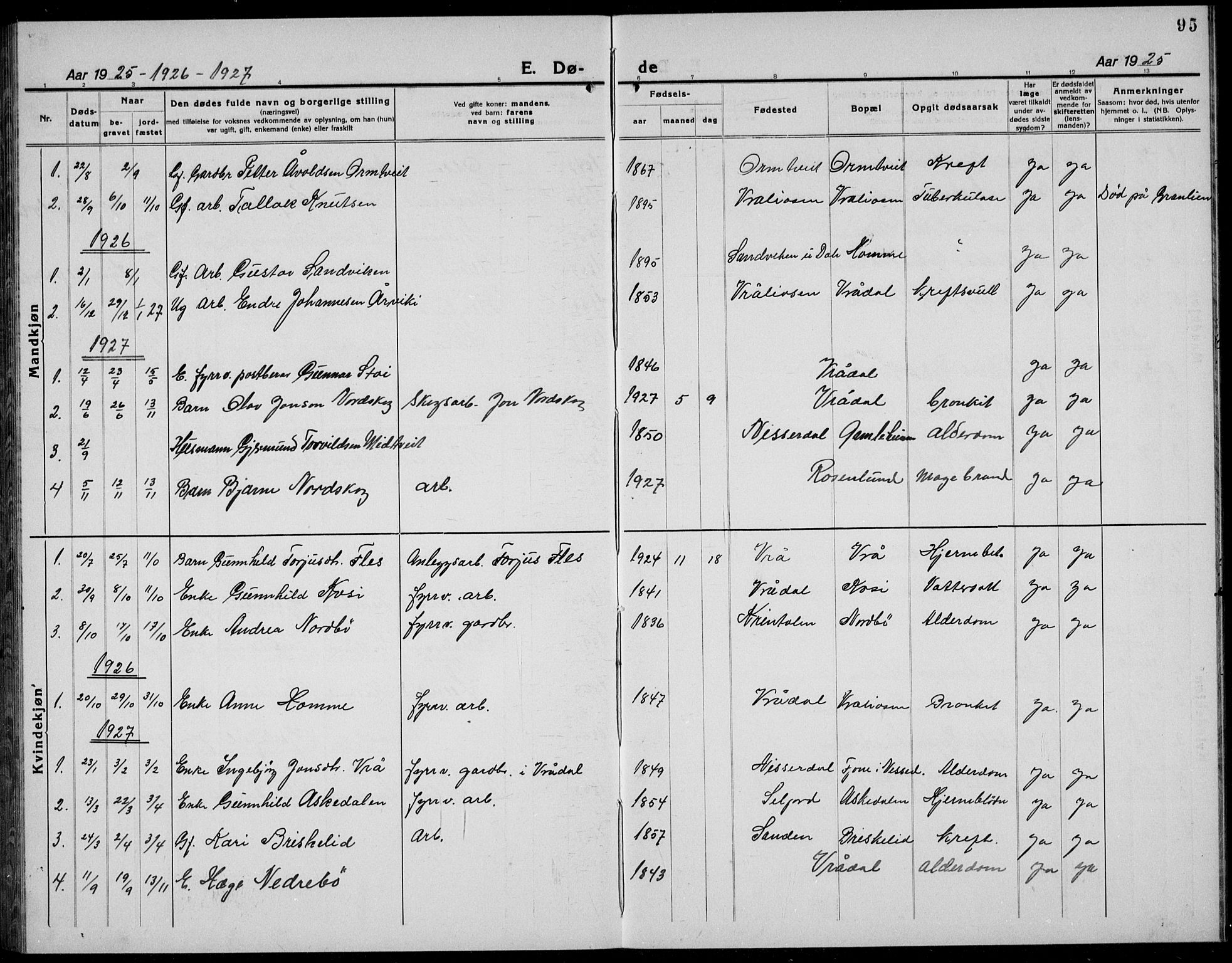 Kviteseid kirkebøker, AV/SAKO-A-276/G/Gc/L0002: Parish register (copy) no. III 2, 1917-1937, p. 95