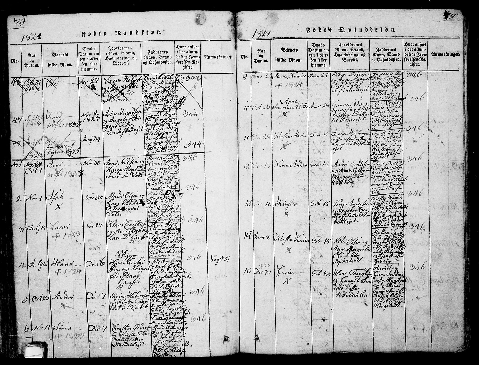 Solum kirkebøker, SAKO/A-306/G/Ga/L0001: Parish register (copy) no. I 1, 1814-1833, p. 79
