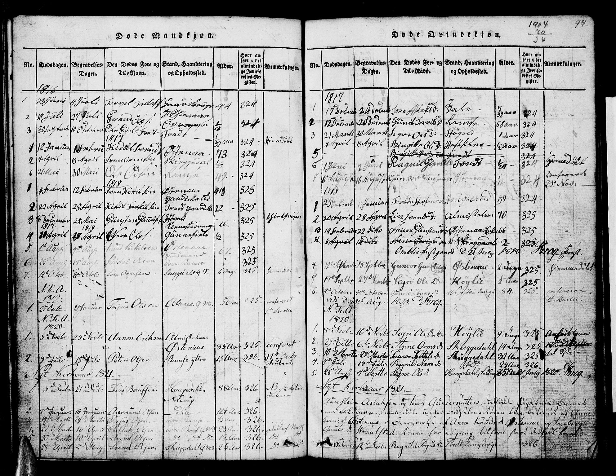 Åmli sokneprestkontor, SAK/1111-0050/F/Fb/Fbb/L0001: Parish register (copy) no. B 1, 1816-1889, p. 94
