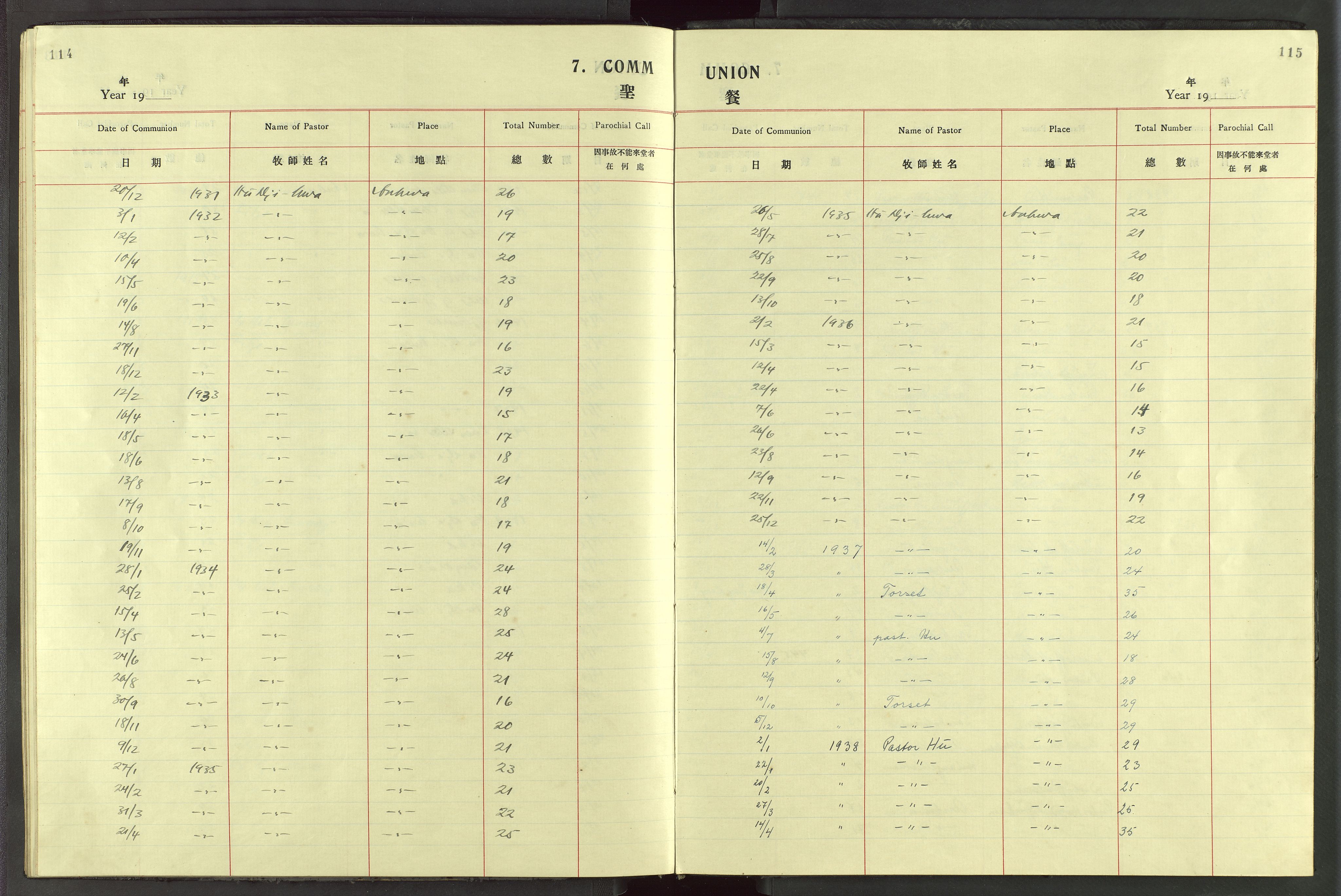 Det Norske Misjonsselskap - utland - Kina (Hunan), VID/MA-A-1065/Dm/L0087: Parish register (official) no. 125, 1906-1948, p. 114-115