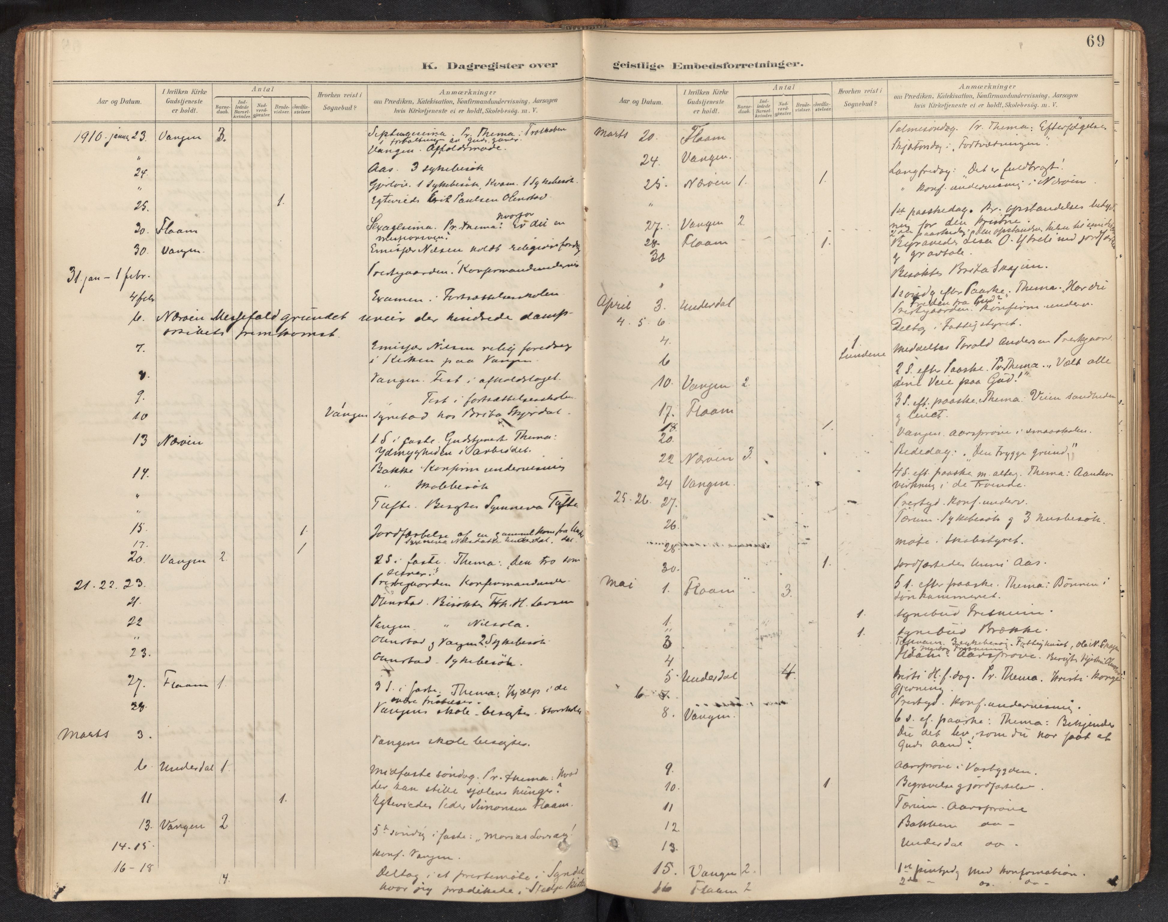 Aurland sokneprestembete, SAB/A-99937/H/Ha/Haf: Diary records no. F 2, 1891-1932, p. 68b-69a