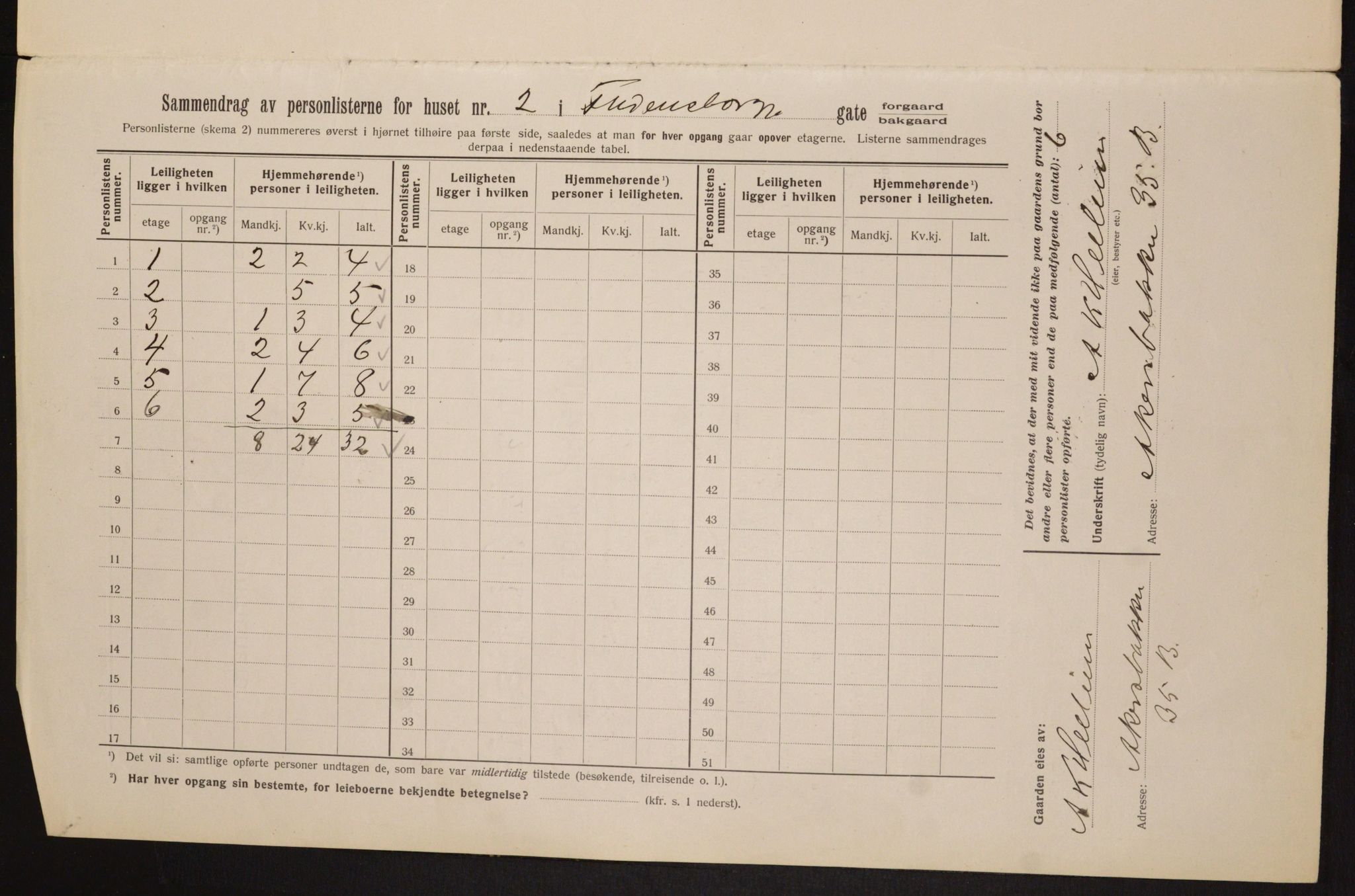 OBA, Municipal Census 1913 for Kristiania, 1913, p. 25680