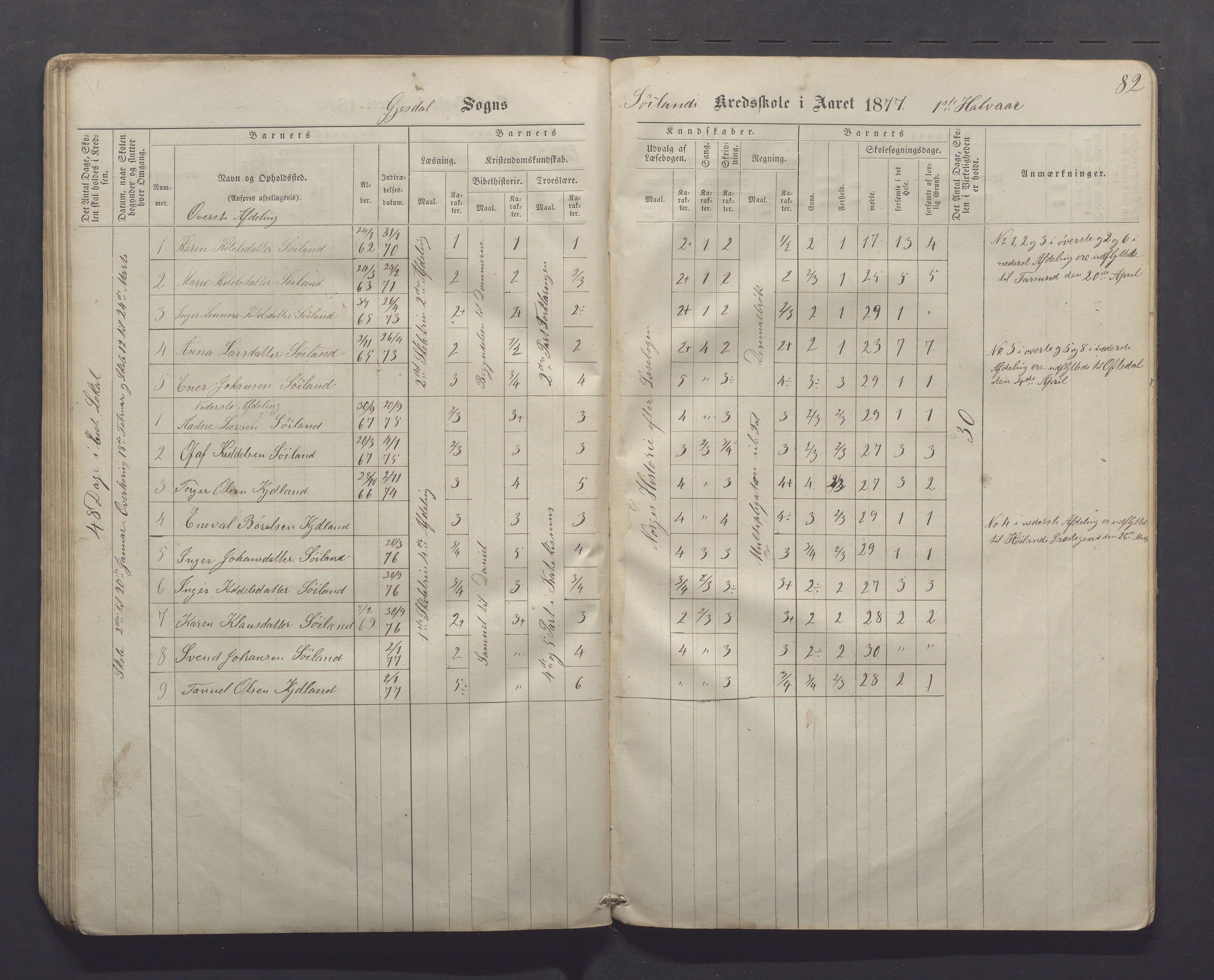 Gjesdal kommune - Kyllingstad skole, IKAR/K-101389/H/L0001: Skoleprotokoll - Søyland, 1866-1882, p. 82