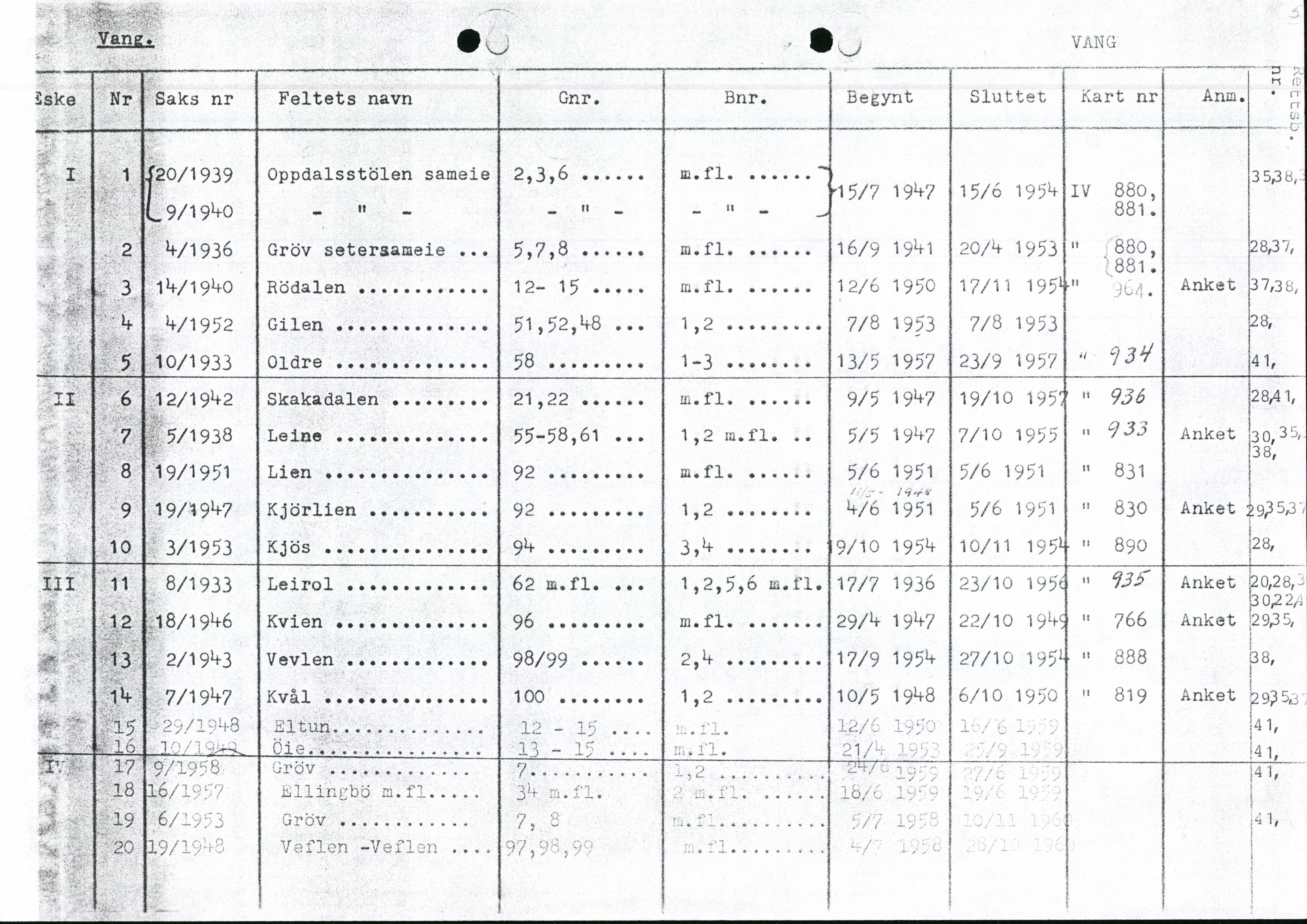 Valdres jordskifterett, AV/SAH-JORDSKIFTEO-003/H/Ha/L0001: Register, 1927-1971