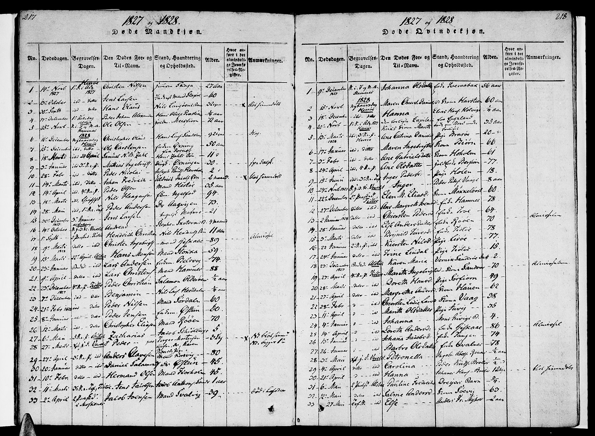 Ministerialprotokoller, klokkerbøker og fødselsregistre - Nordland, SAT/A-1459/830/L0445: Parish register (official) no. 830A09, 1820-1830, p. 217-218