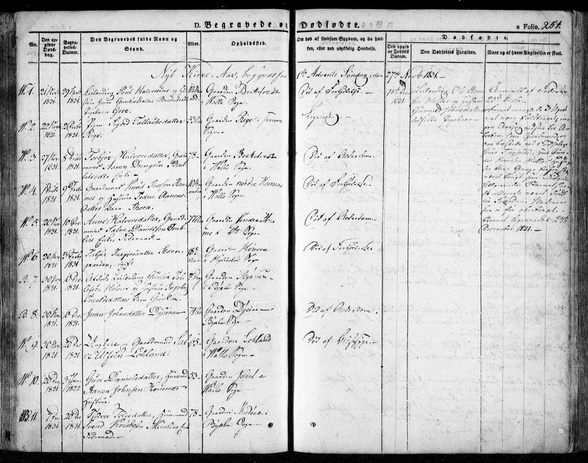 Valle sokneprestkontor, SAK/1111-0044/F/Fa/Fac/L0006: Parish register (official) no. A 6, 1831-1853, p. 251