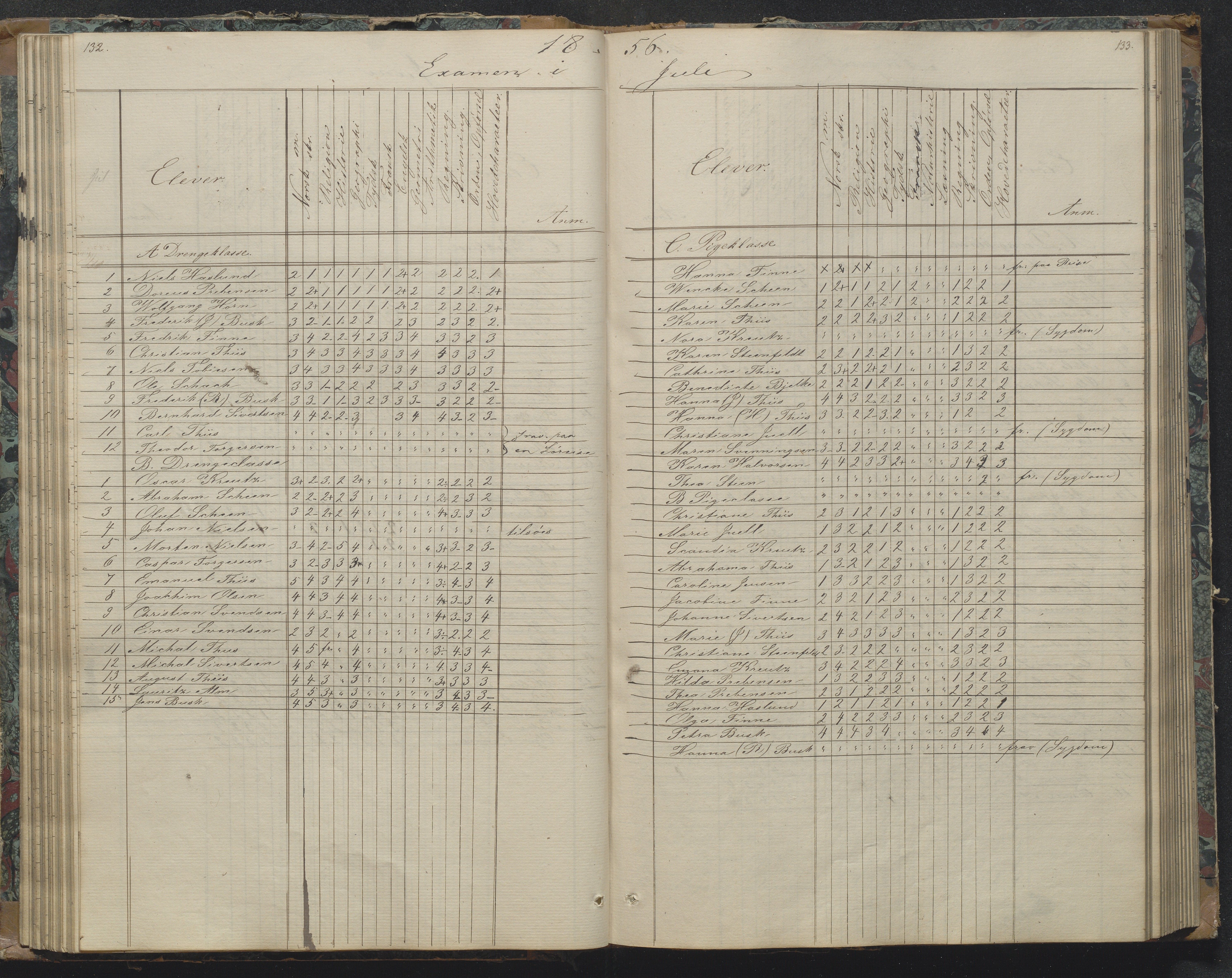 Risør kommune, AAKS/KA0901-PK/1/05/05g/L0003: Karakterprotokoll, 1851-1870, p. 134-135