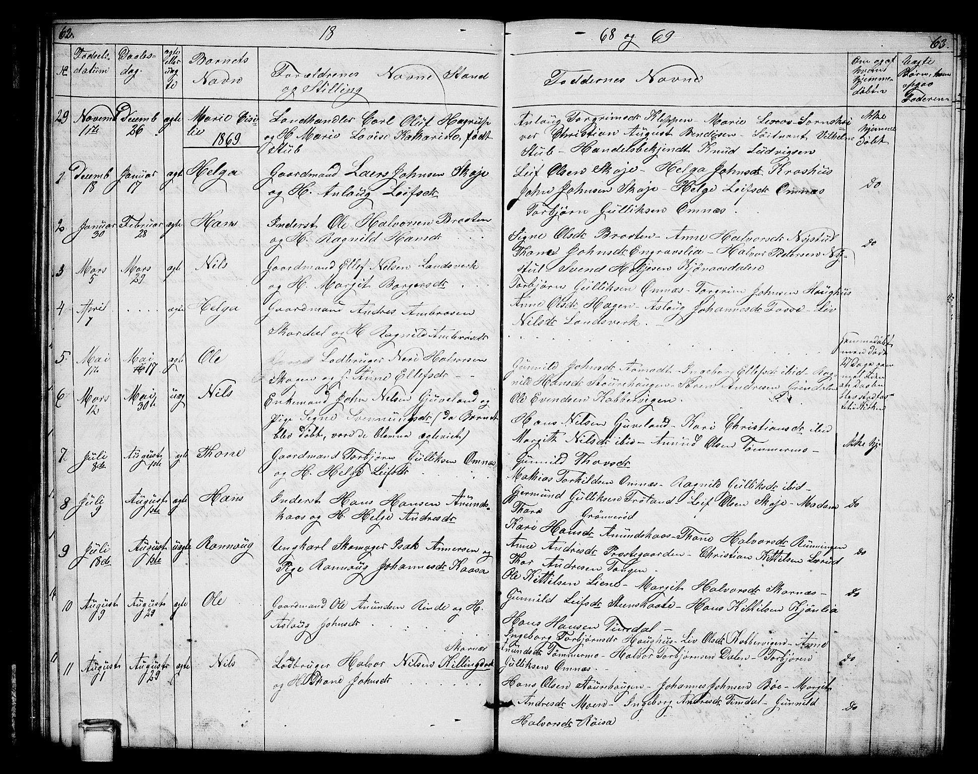 Hjartdal kirkebøker, SAKO/A-270/G/Gb/L0002: Parish register (copy) no. II 2, 1854-1884, p. 62-63