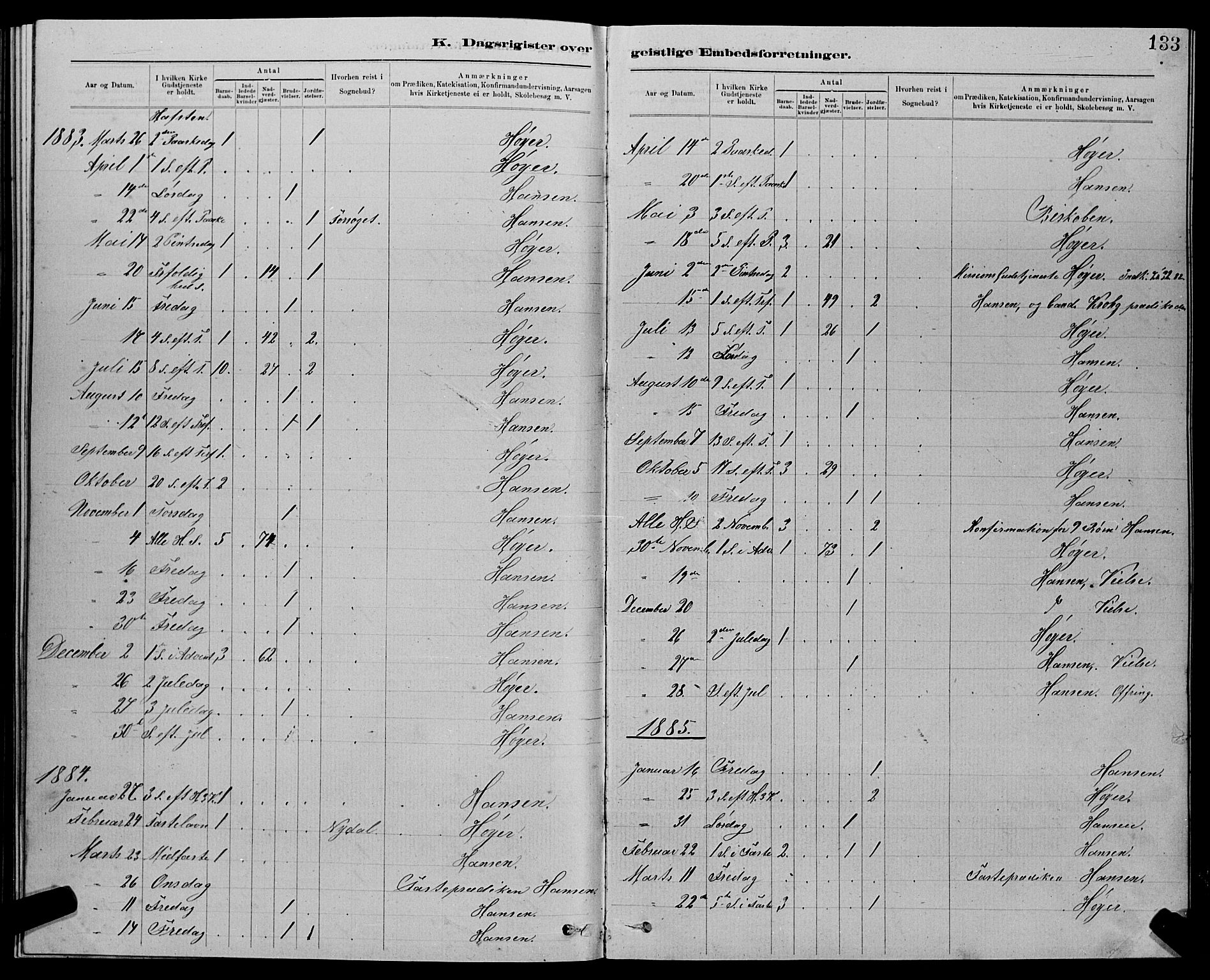 Ministerialprotokoller, klokkerbøker og fødselsregistre - Sør-Trøndelag, SAT/A-1456/611/L0354: Parish register (copy) no. 611C02, 1881-1896, p. 133