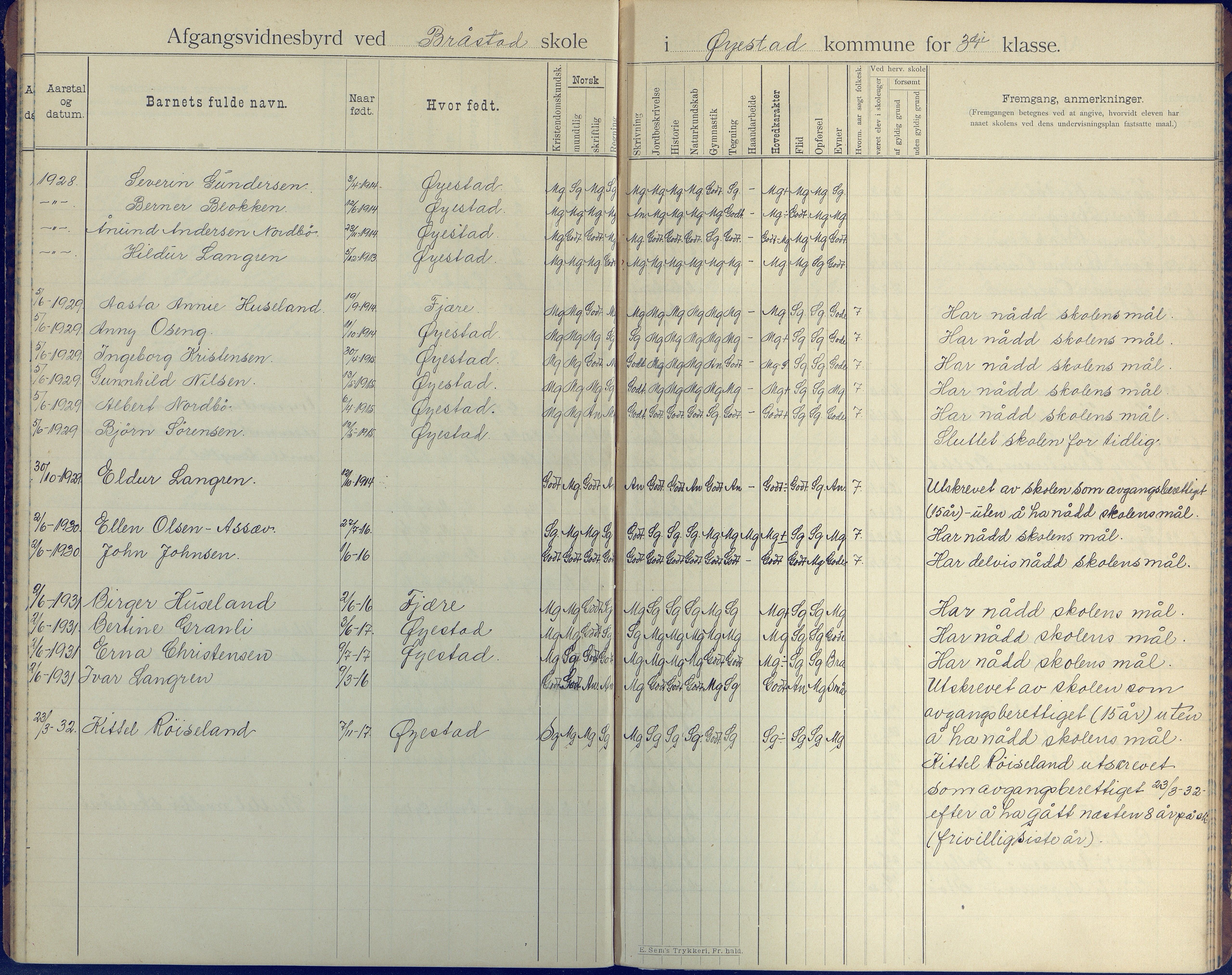 Øyestad kommune frem til 1979, AAKS/KA0920-PK/06/06H/L0005: Avgangsvitnesbyrdprotokoll, 1901-1937