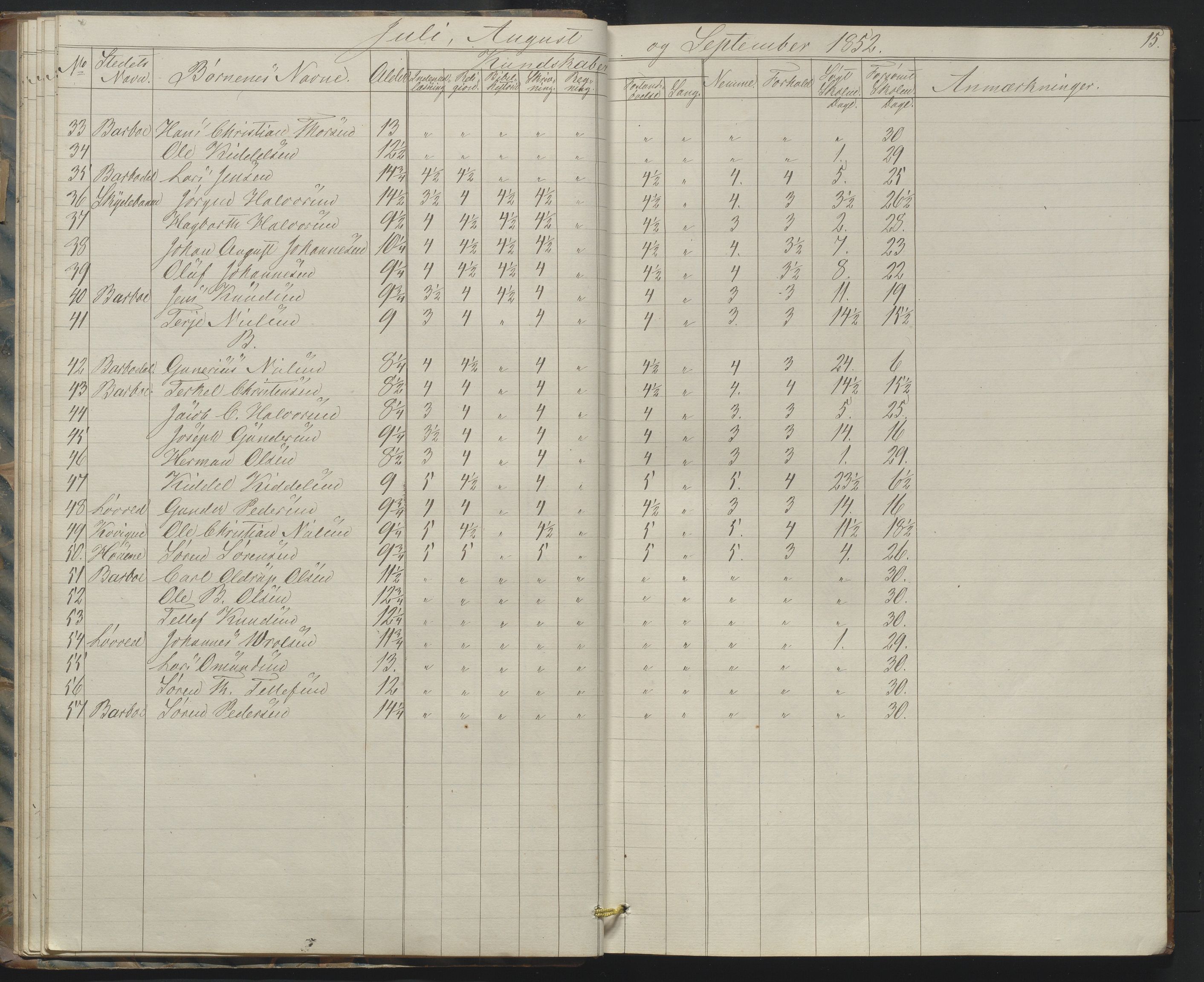 Arendal kommune, Katalog I, AAKS/KA0906-PK-I/07/L0158: Skoleprotokoll for "Barboe faste skole", 1851-1862, p. 15