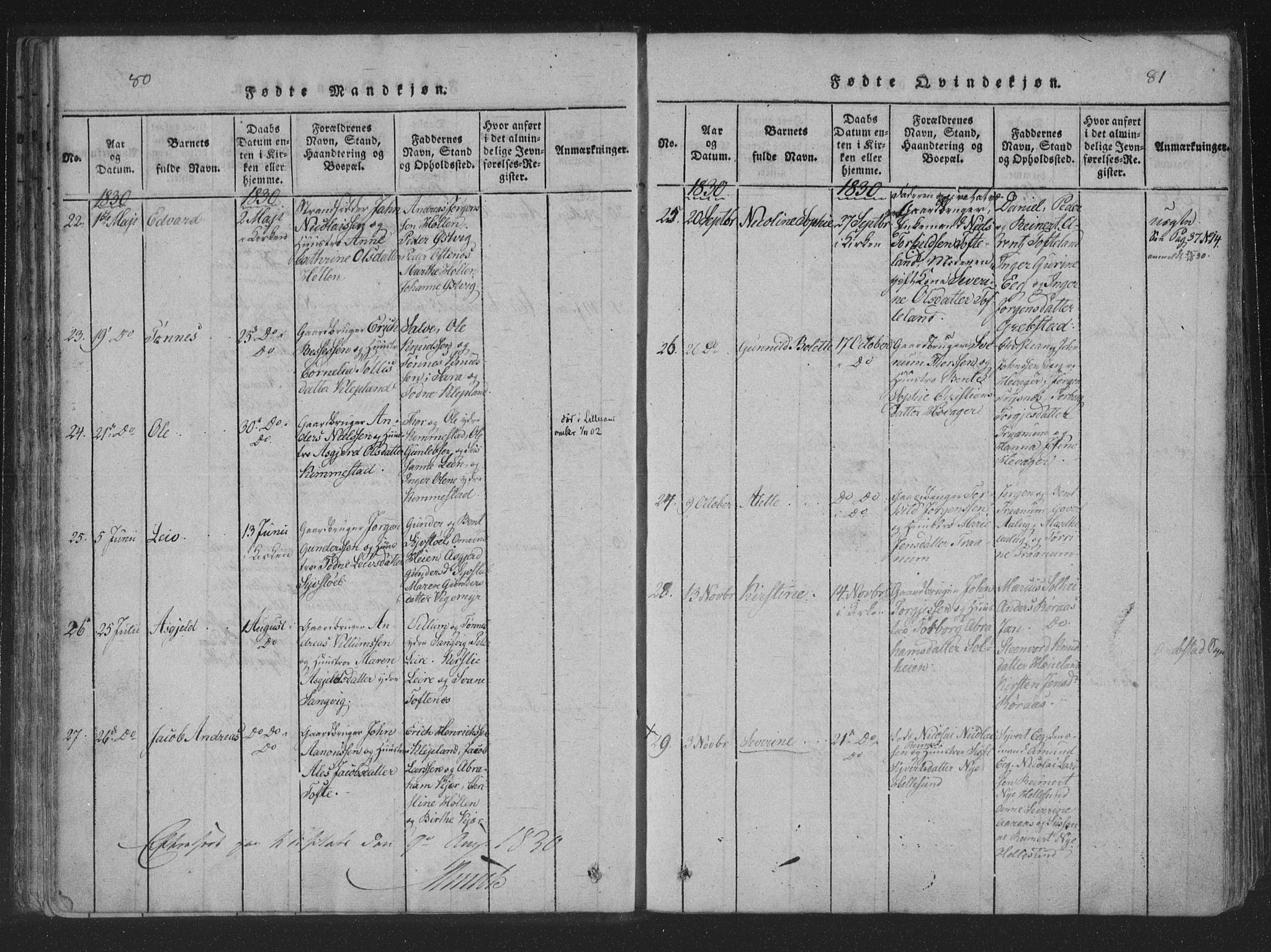 Søgne sokneprestkontor, AV/SAK-1111-0037/F/Fa/Fab/L0008: Parish register (official) no. A 8, 1821-1838, p. 80-81