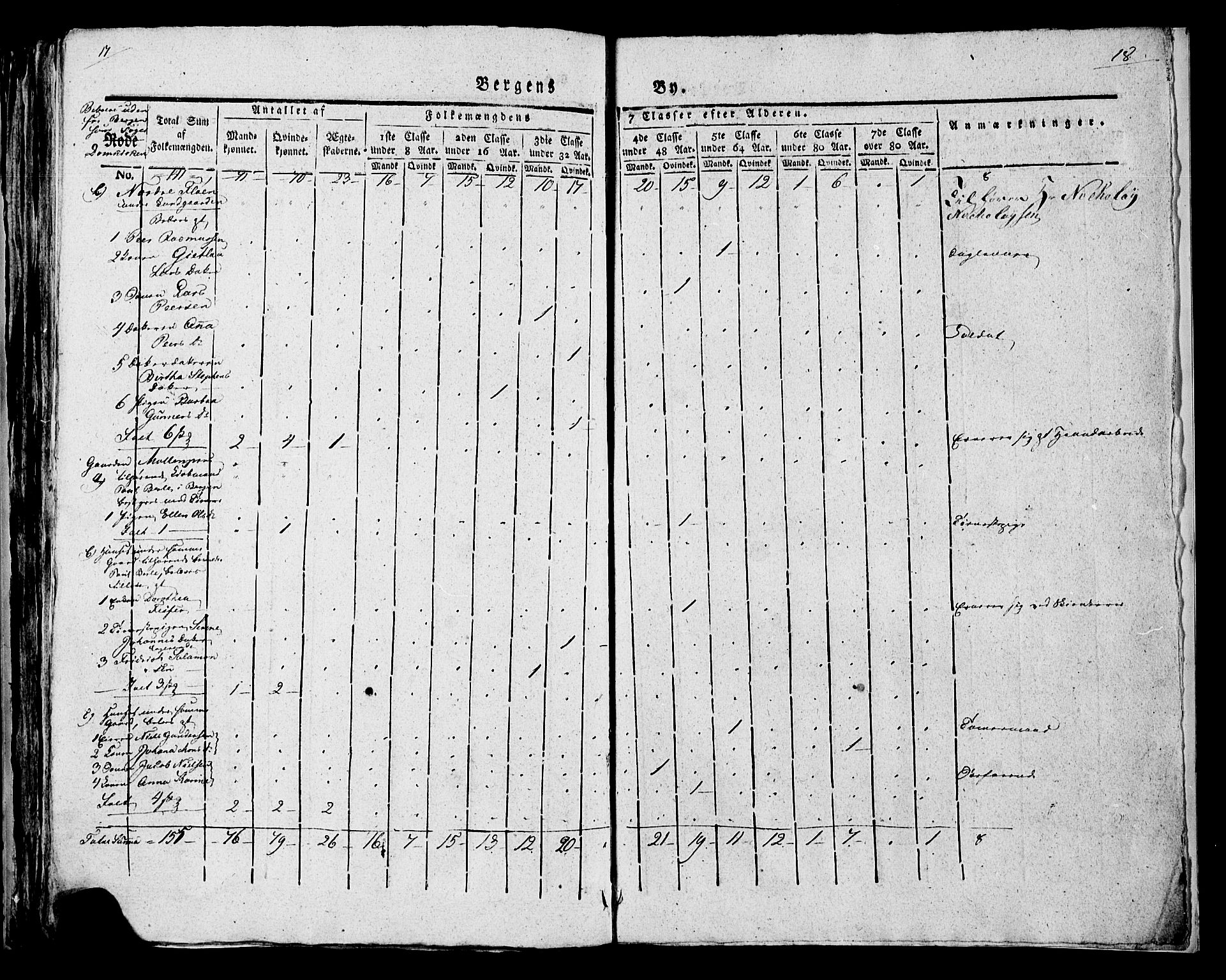 SAB, Census 1815 for rural districts of Korskirken parish and Domkirken parish, 1815, p. 57