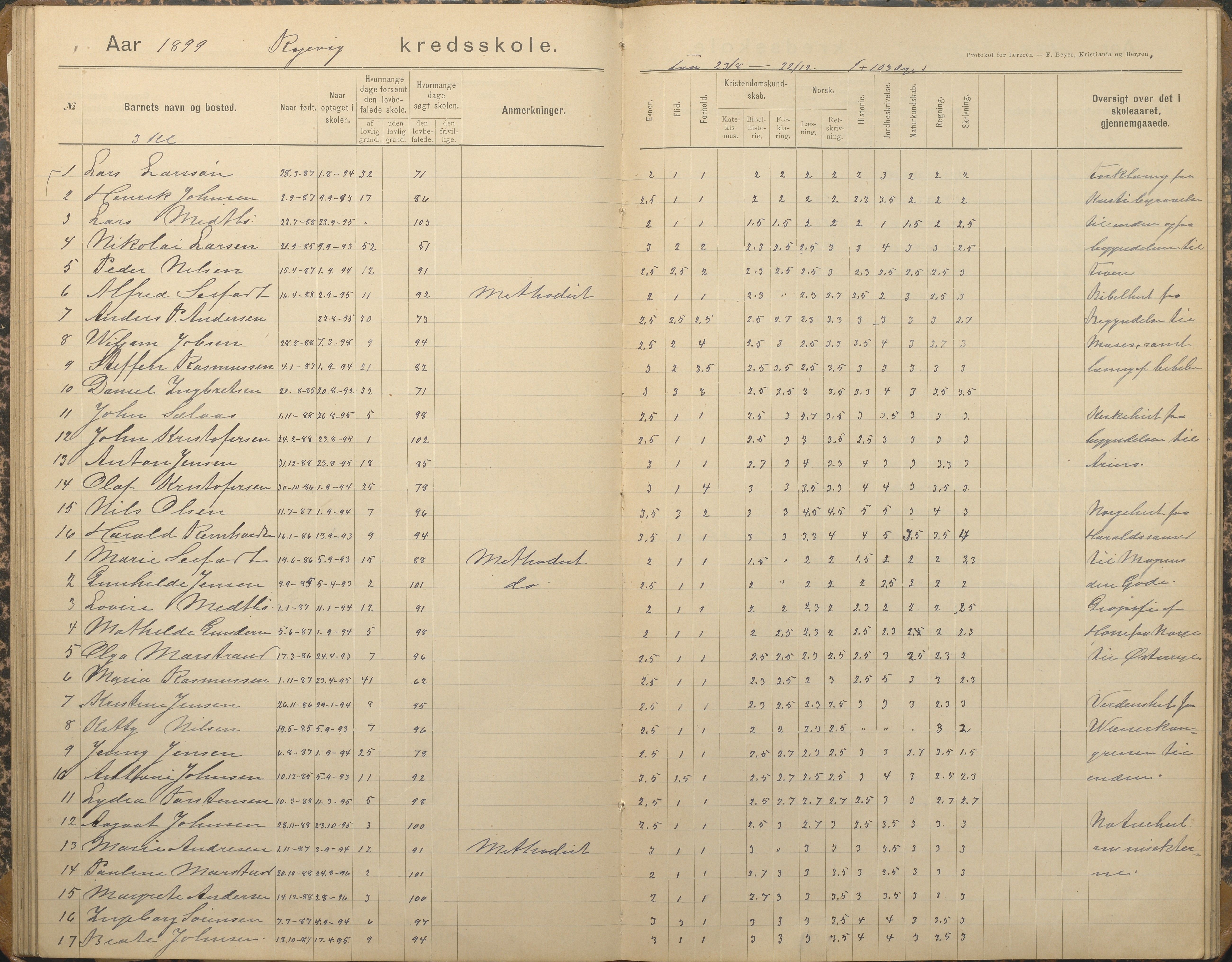 Tromøy kommune frem til 1971, AAKS/KA0921-PK/04/L0067: Rægevik - Karakterprotokoll, 1892-1908