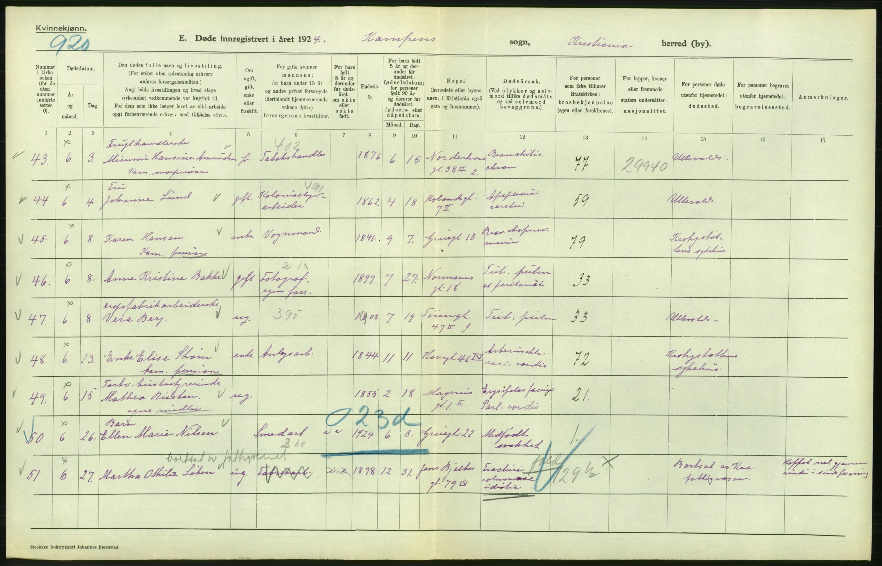 Statistisk sentralbyrå, Sosiodemografiske emner, Befolkning, AV/RA-S-2228/D/Df/Dfc/Dfcd/L0009: Kristiania: Døde kvinner, dødfødte, 1924, p. 404