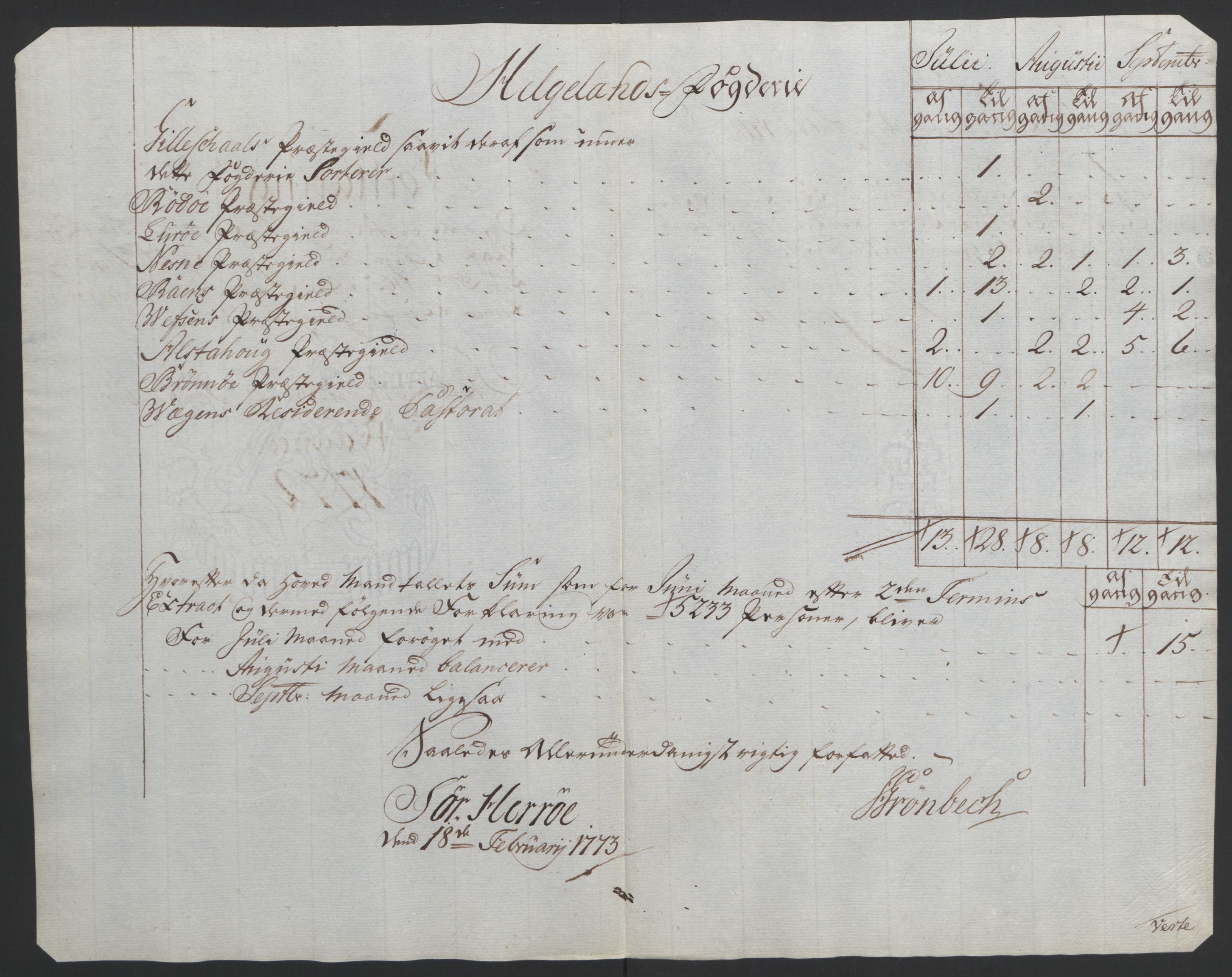 Rentekammeret inntil 1814, Reviderte regnskaper, Fogderegnskap, AV/RA-EA-4092/R65/L4573: Ekstraskatten Helgeland, 1762-1772, p. 428