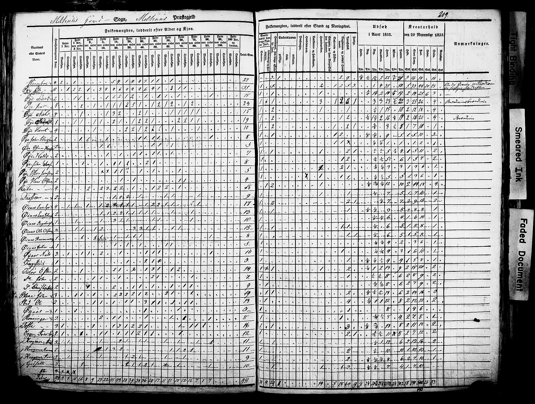 , Census 1835 for Melhus, 1835, p. 2