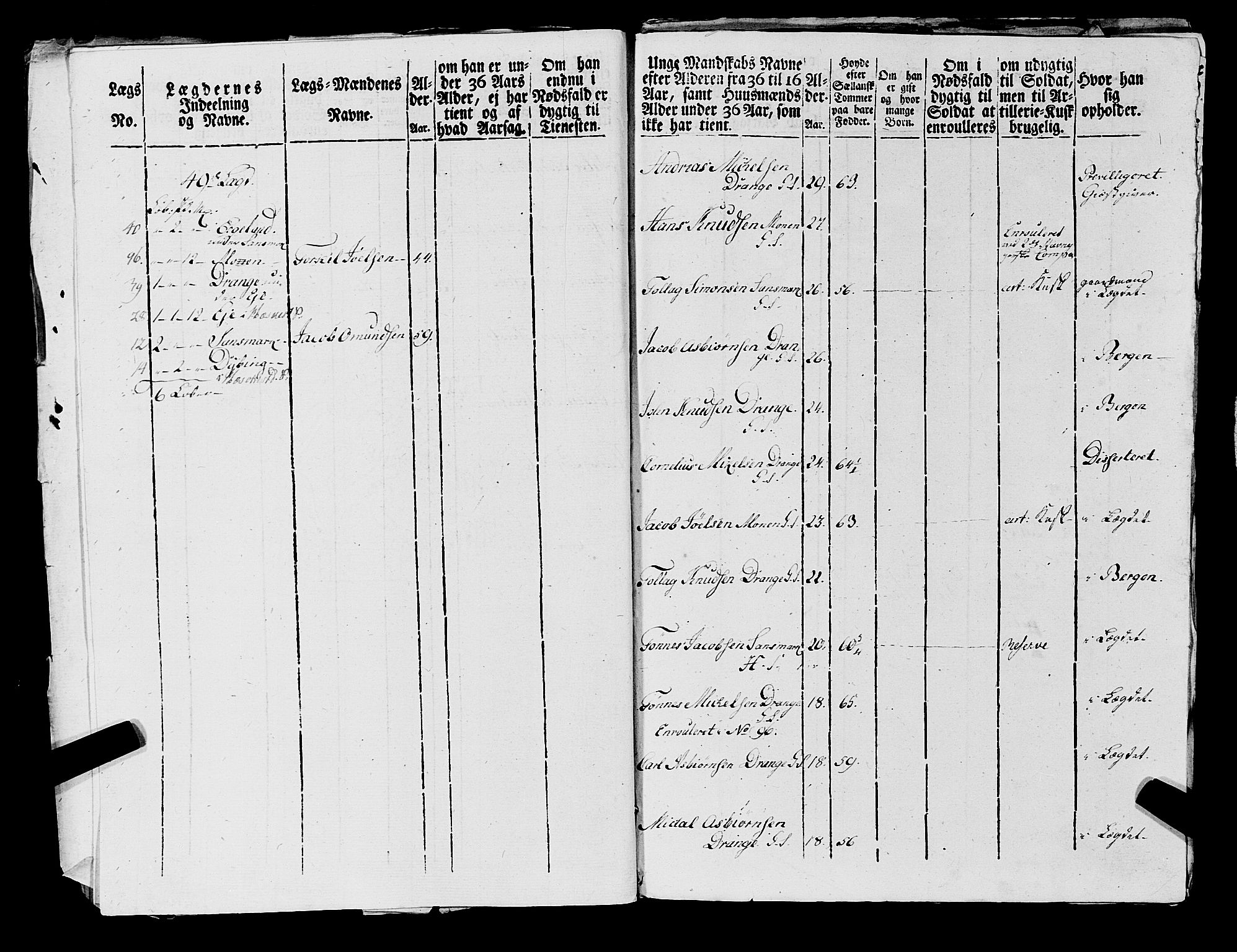 Fylkesmannen i Rogaland, AV/SAST-A-101928/99/3/325/325CA, 1655-1832, p. 7028