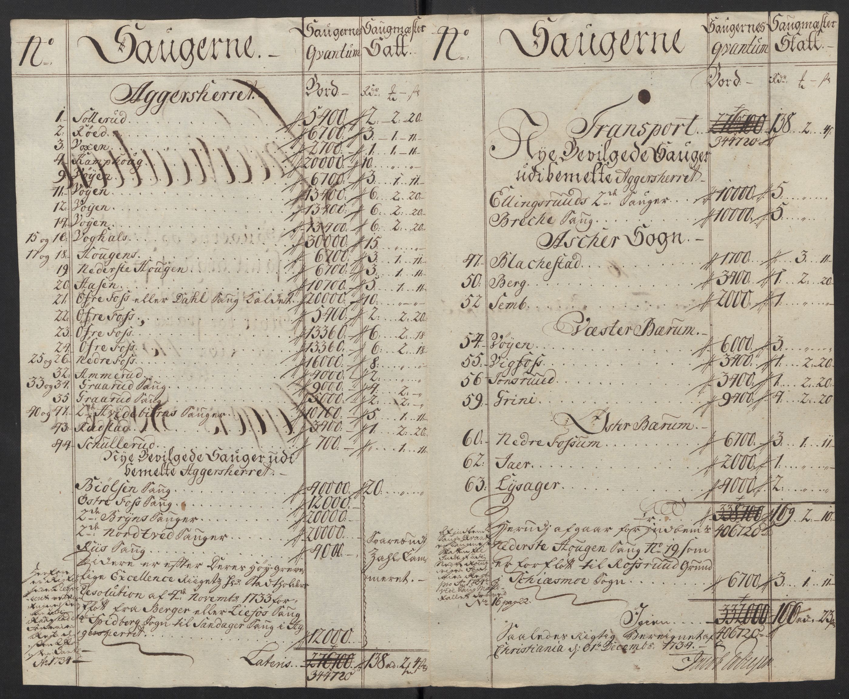 Rentekammeret inntil 1814, Reviderte regnskaper, Fogderegnskap, AV/RA-EA-4092/R10/L0473: Fogderegnskap Aker og Follo, 1734, p. 86