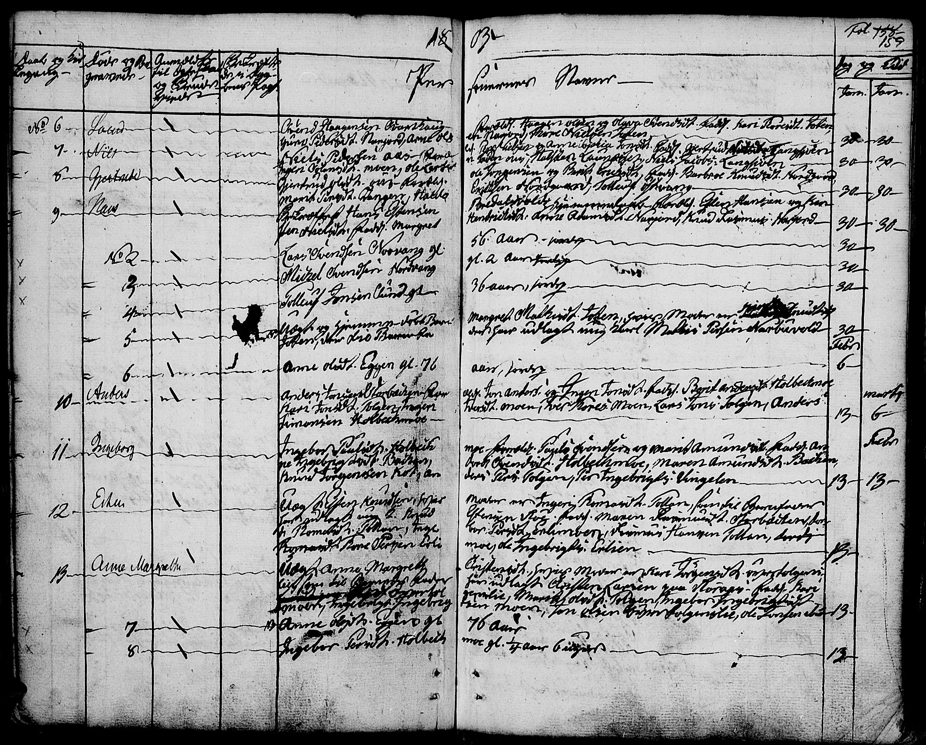 Tolga prestekontor, SAH/PREST-062/K/L0003: Parish register (official) no. 3, 1786-1814, p. 159