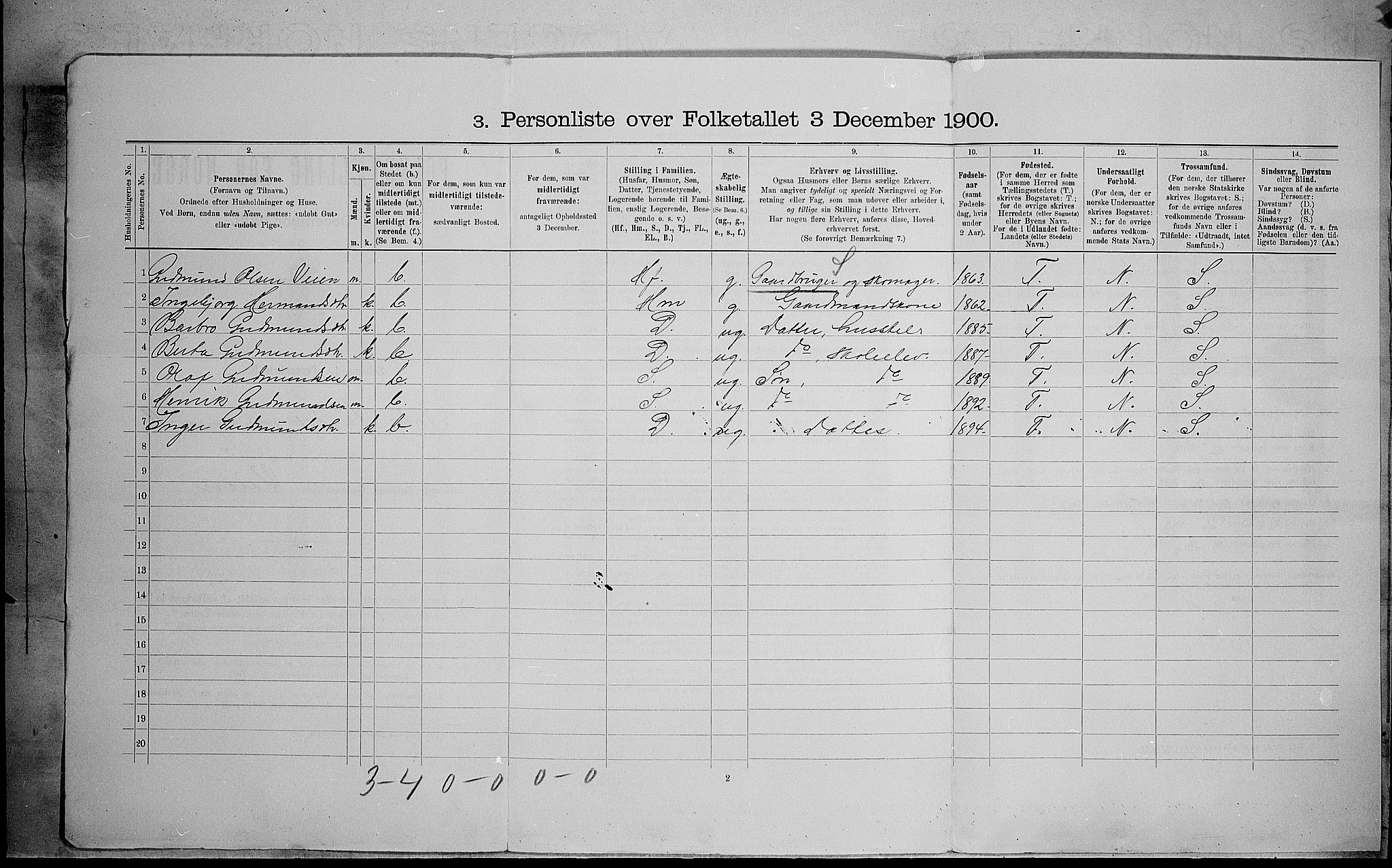 SAH, 1900 census for Nord-Aurdal, 1900, p. 1162