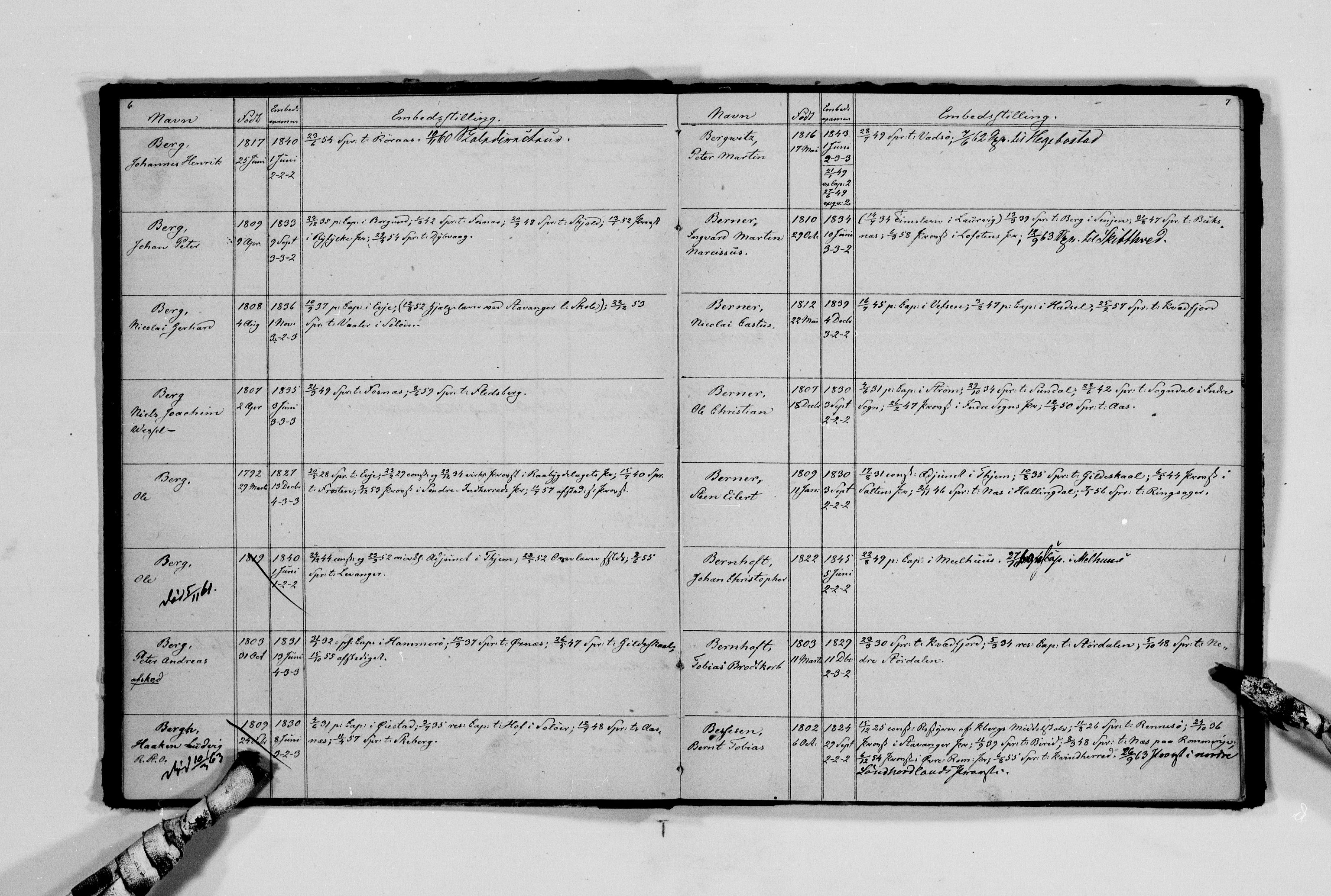 Lassens samlinger, AV/RA-PA-0051/F/Fd/L0084a2: Norske teologiske kandidater med og uten embete 1.1.1860 og senere, 1860, p. 5