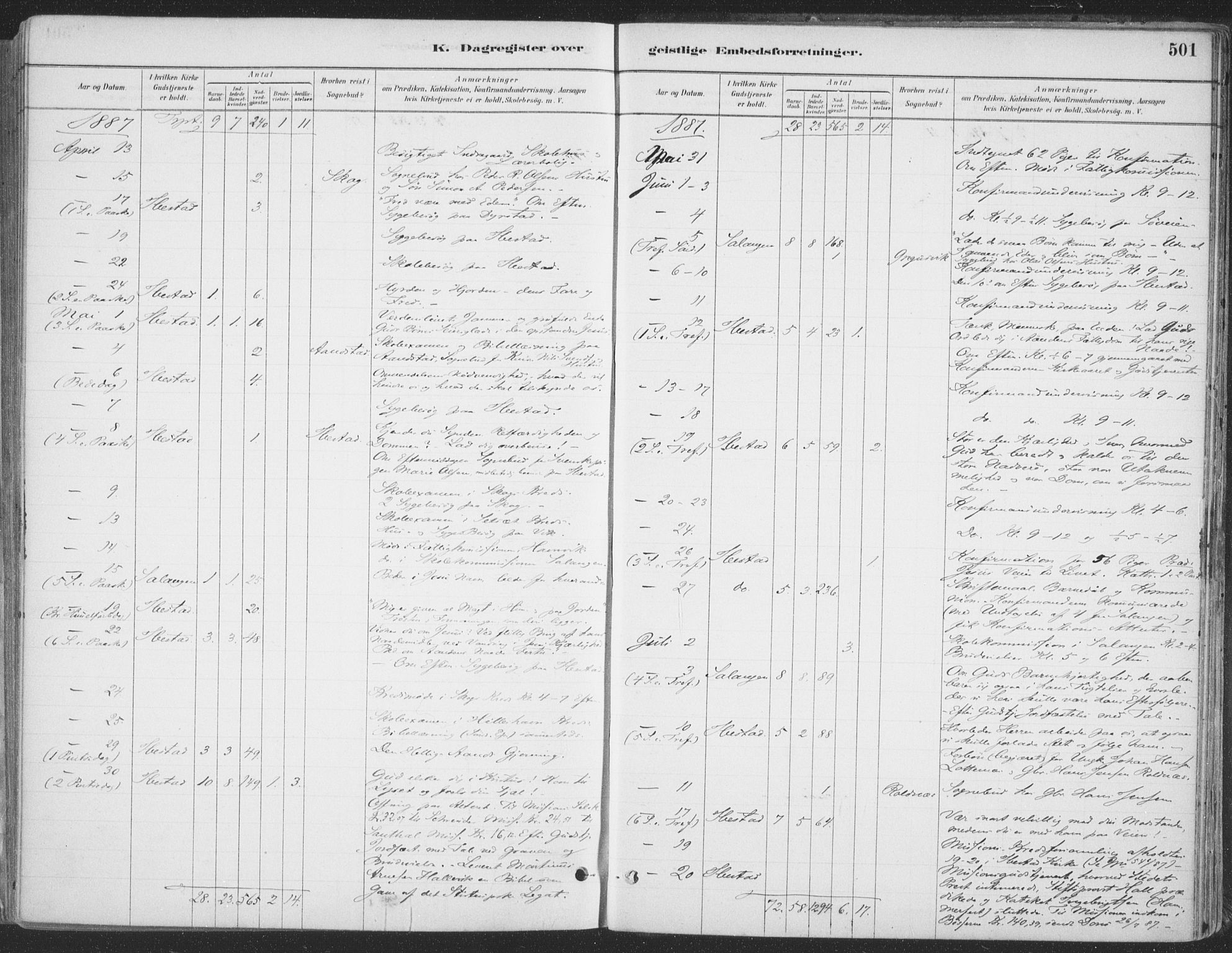 Ibestad sokneprestembete, AV/SATØ-S-0077/H/Ha/Haa/L0011kirke: Parish register (official) no. 11, 1880-1889, p. 501