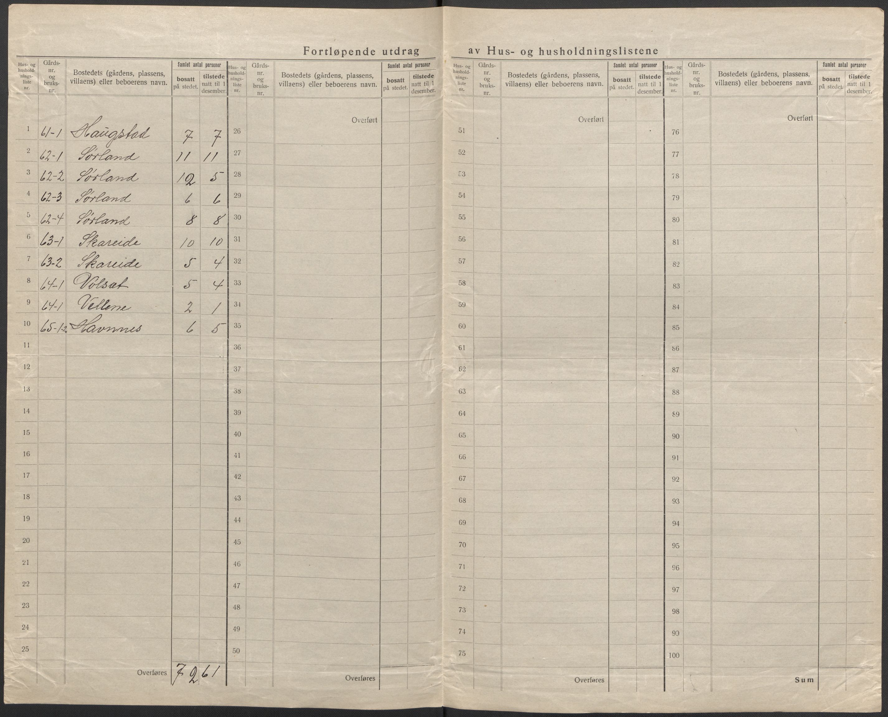 SAB, 1920 census for Eid, 1920, p. 16