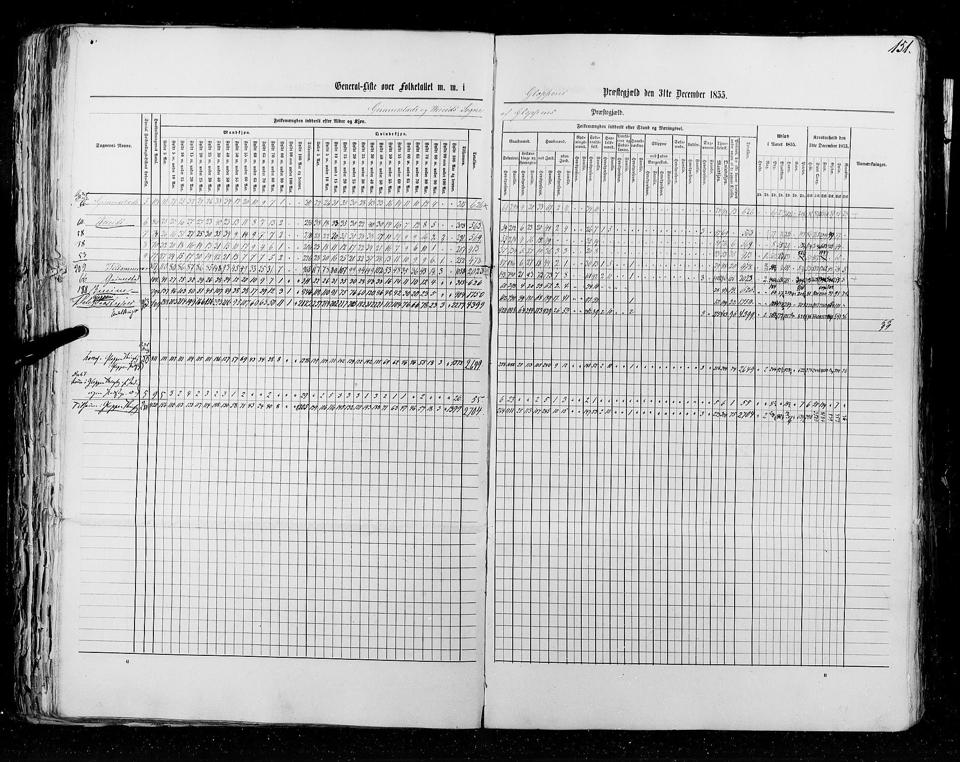 RA, Census 1855, vol. 5: Nordre Bergenhus amt, Romsdal amt og Søndre Trondhjem amt, 1855, p. 151