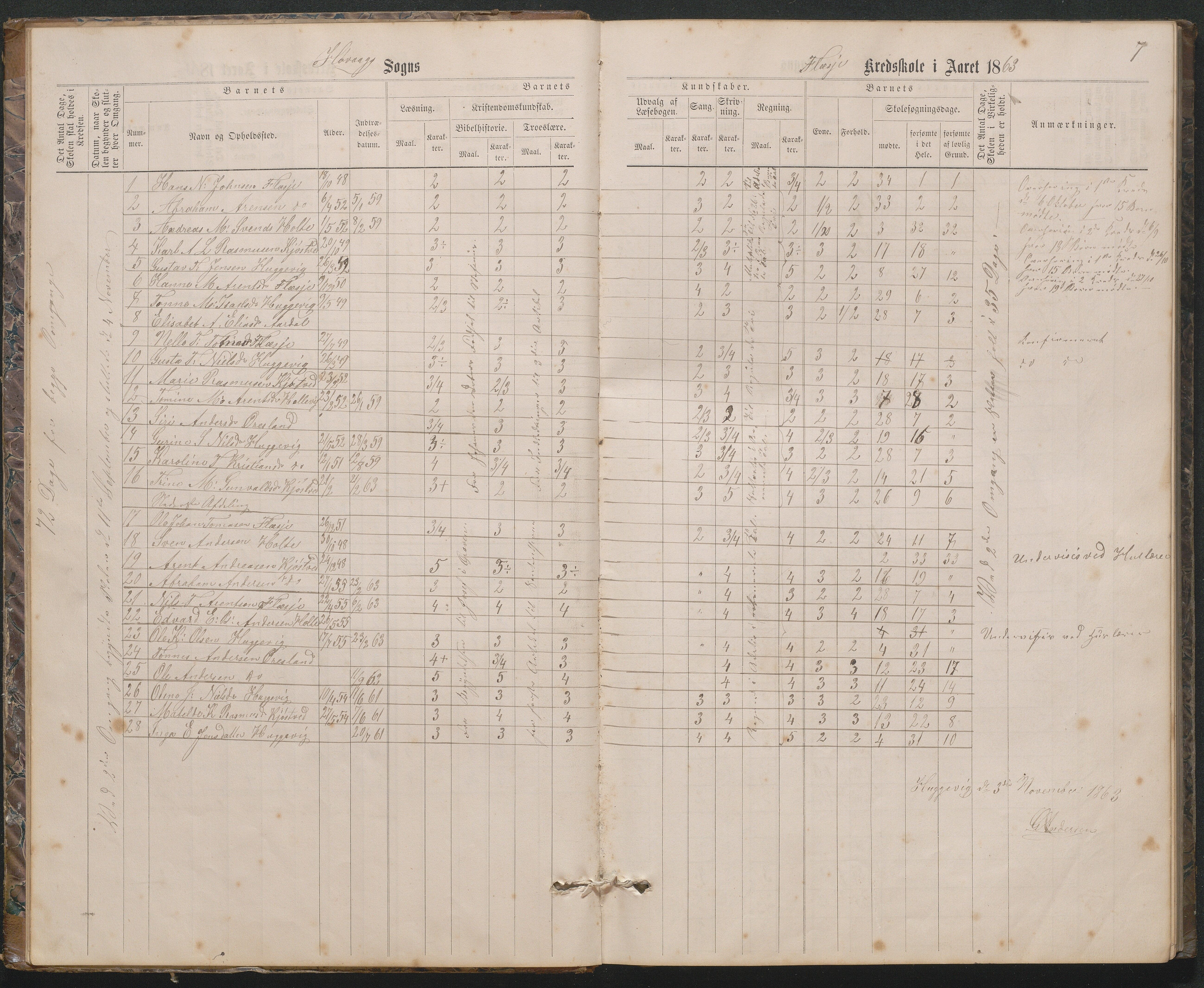 Høvåg kommune, AAKS/KA0927-PK/2/2/L0019: Åkerøy - Karakterprotokoll, 1863-1895, p. 7