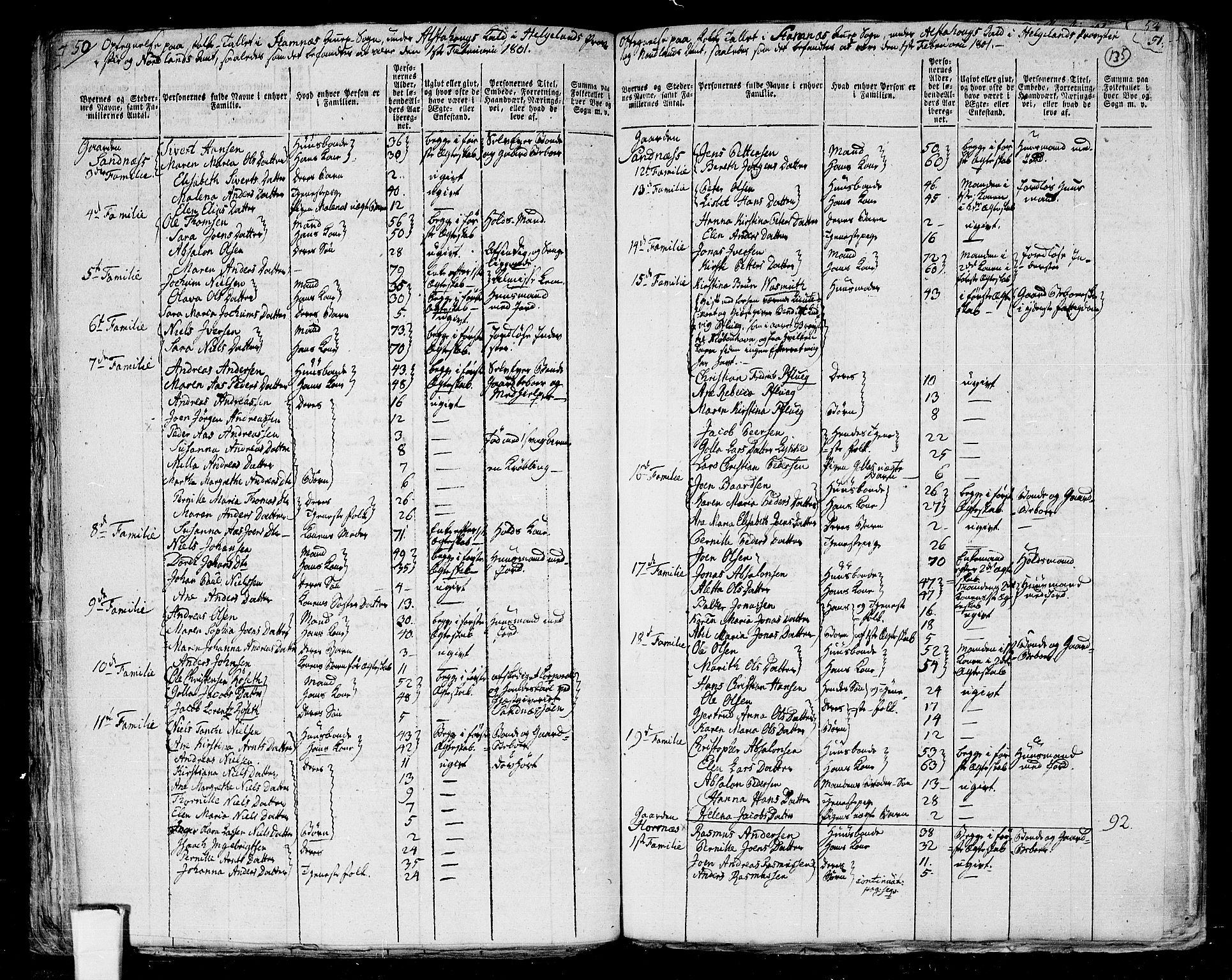 RA, 1801 census for 1820P Alstahaug, 1801, p. 134b-135a
