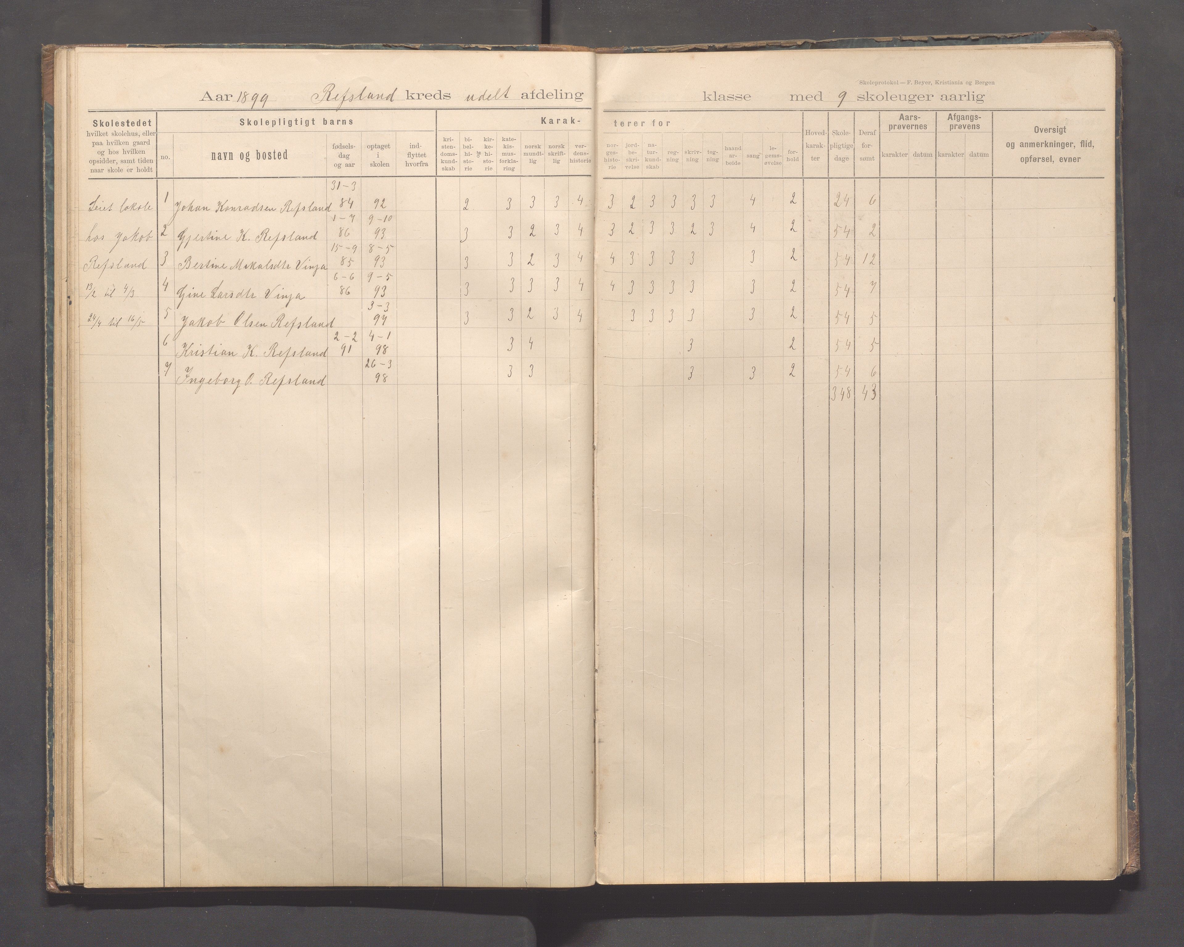 Sokndal kommune- Eia skole, IKAR/K-101148/H/L0001: Skoleprotokoll - Eia, Refsland, Tellnes, 1894-1919, p. 30