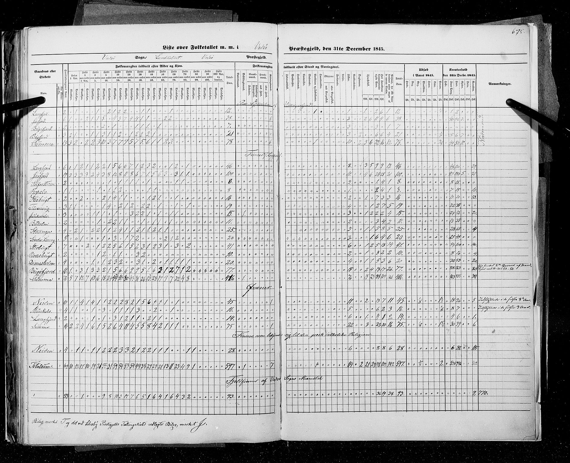 RA, Census 1845, vol. 9C: Finnmarken amt, 1845, p. 675