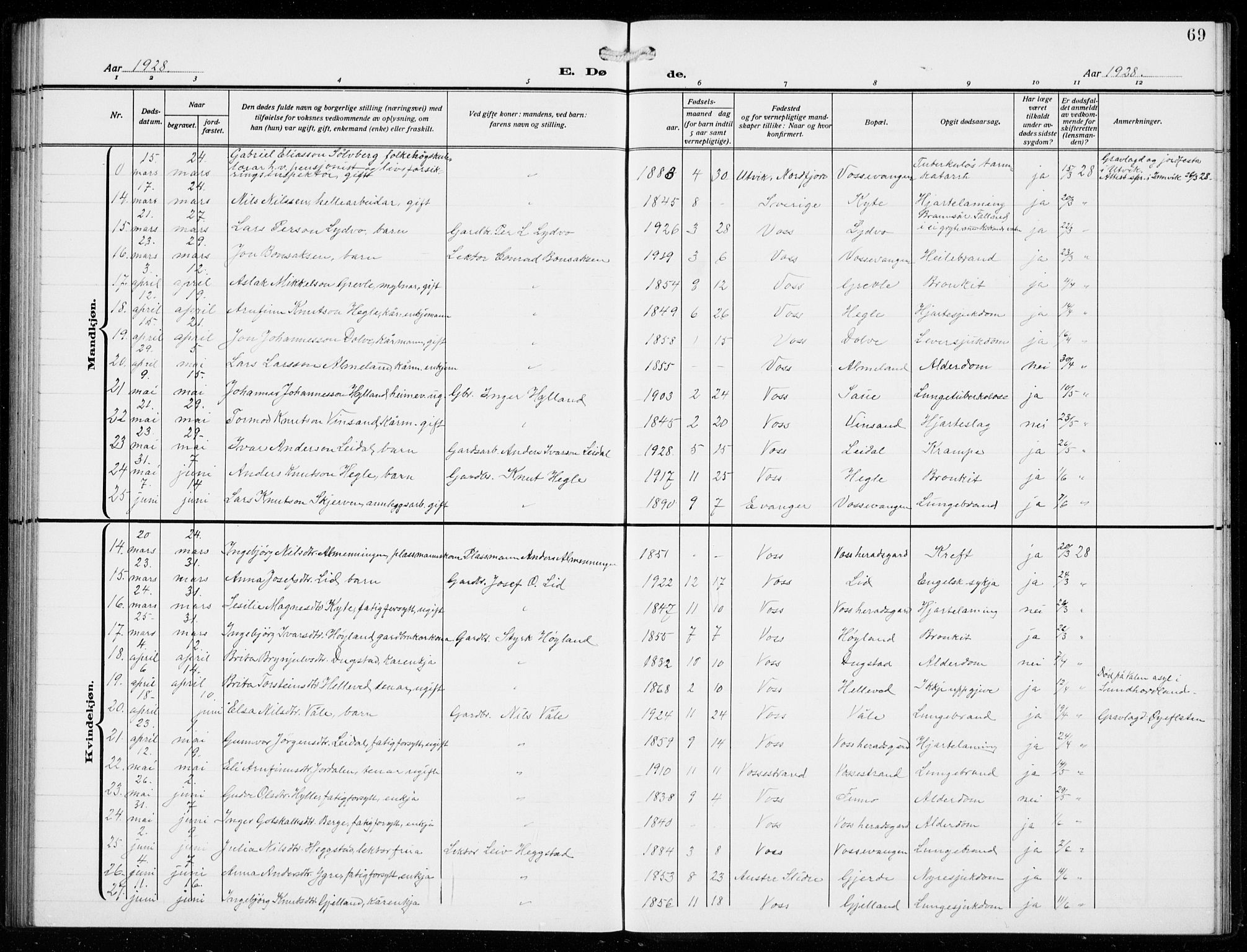 Voss sokneprestembete, SAB/A-79001/H/Hab: Parish register (copy) no. F  2, 1913-1932, p. 69