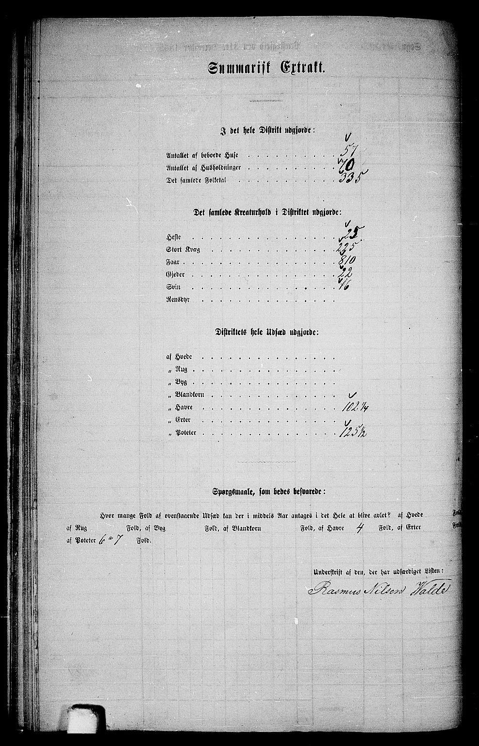 RA, 1865 census for Hamre, 1865, p. 84