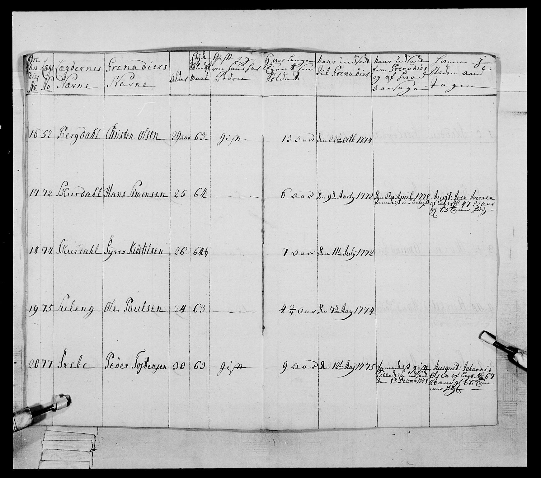 Generalitets- og kommissariatskollegiet, Det kongelige norske kommissariatskollegium, AV/RA-EA-5420/E/Eh/L0059: 1. Opplandske nasjonale infanteriregiment, 1775-1783, p. 307