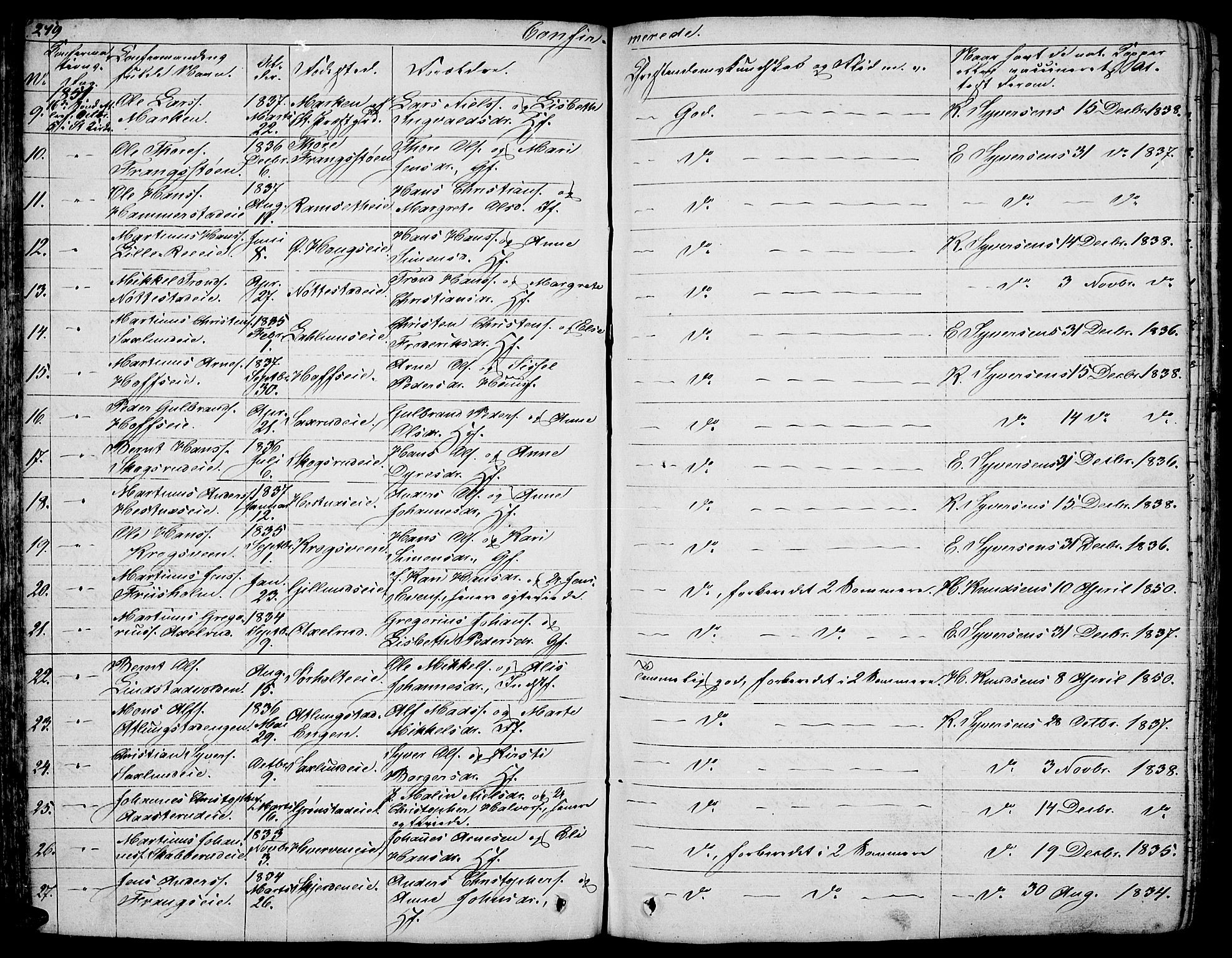 Stange prestekontor, AV/SAH-PREST-002/L/L0003: Parish register (copy) no. 3, 1840-1864, p. 219