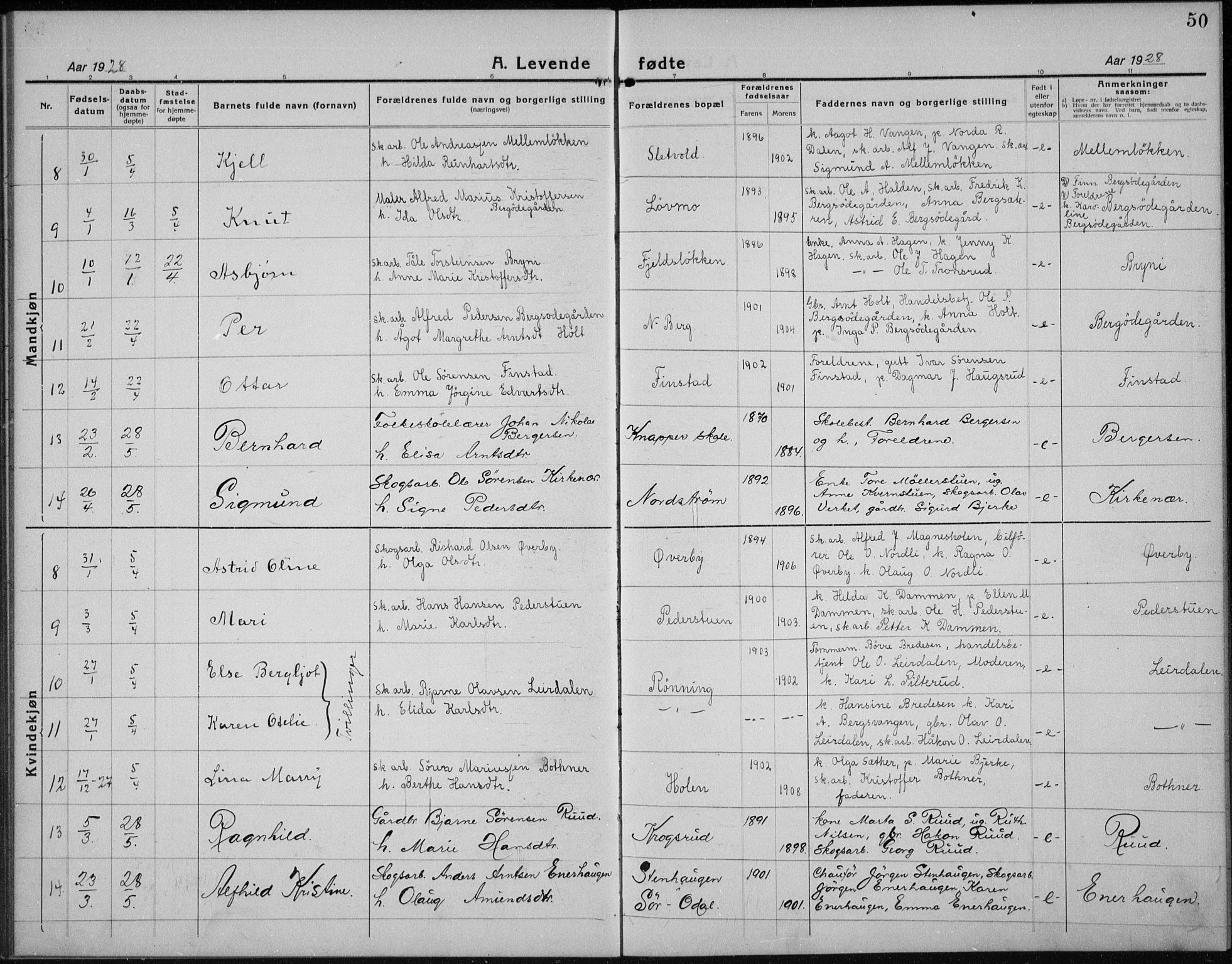 Nord-Odal prestekontor, AV/SAH-PREST-032/H/Ha/Hab/L0004: Parish register (copy) no. 4, 1921-1936, p. 50